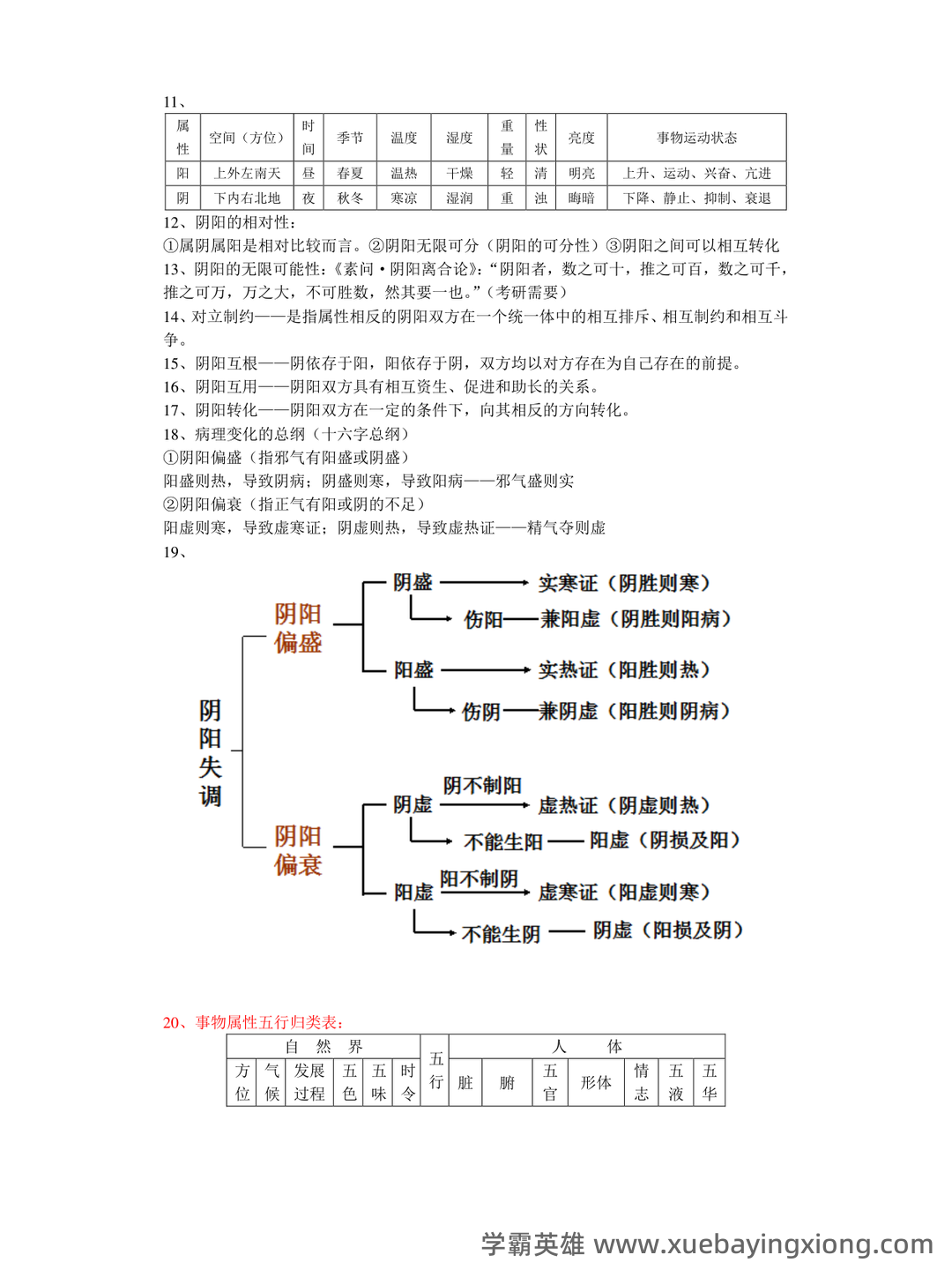 中医基础理论考试题库_中医基础理论考试试题_在线考试中心_考试资料 - 04_《中医基础理论》复习资料_《中医基础理论》重点整理_第2页_学霸英雄_www.xuebayingxiong.com