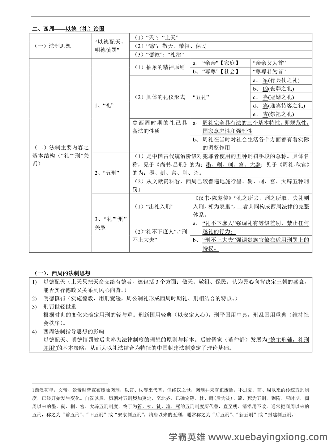 国家司法考试卷一(中国法制史)历年真题试卷汇编1(题后含答案及解析)-20240906130417.pdf - 02_《中国法制史》复习资料_《中国法制史》笔记_第2页_学霸英雄_www.xuebayingxiong.com 国家司法考试卷一(中国法制史)历年真题试卷汇编1(题后含答案及解析)-20240906130417.pdf - 02_《中国法制史》复习资料_《中国法制史》笔记_第2页_学霸英雄_www.xuebayingxiong.com