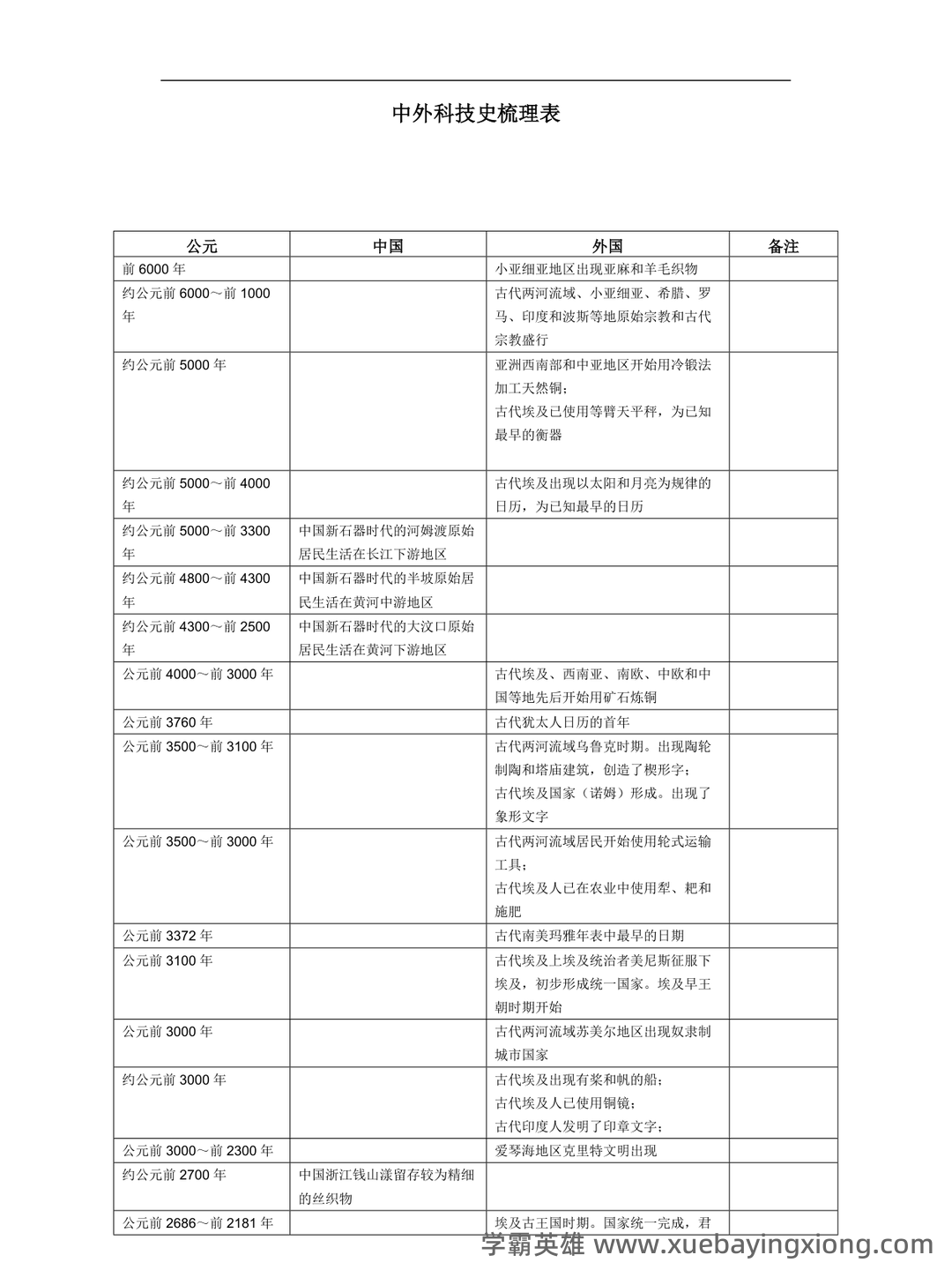 消防泵常见故障及维修方法——中外科技史 - 01_《中外科技史》复习资料_《中外科技史》列表对比_第1页_学霸英雄_www.xuebayingxiong.com
