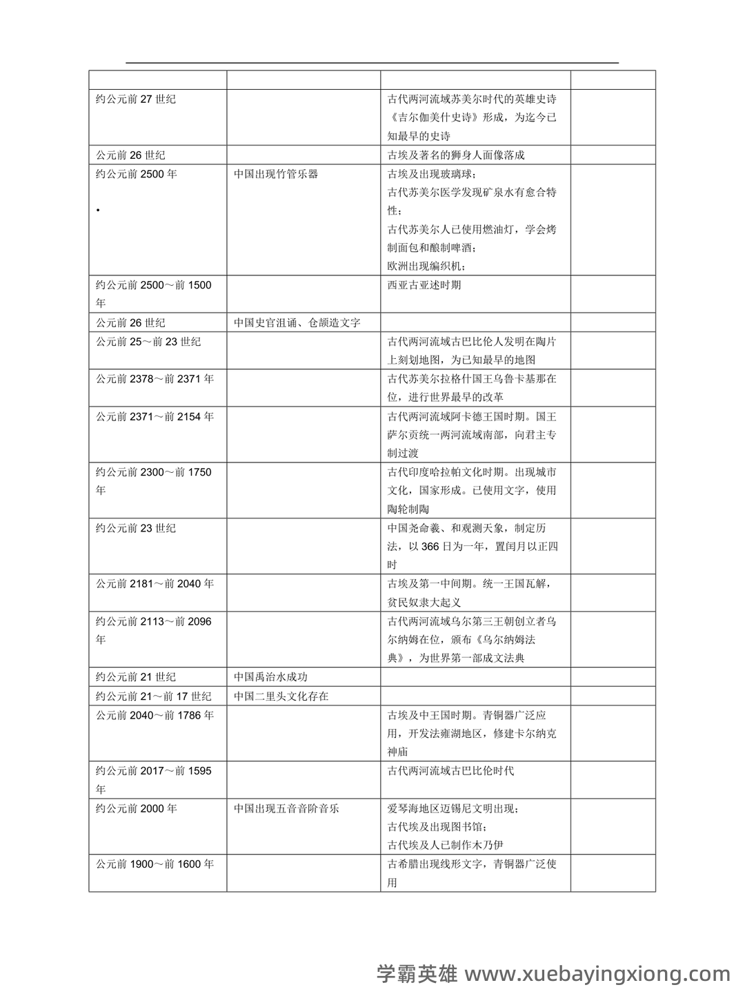 消防泵常见故障及维修方法——中外科技史 - 01_《中外科技史》复习资料_《中外科技史》列表对比_第2页_学霸英雄_www.xuebayingxiong.com