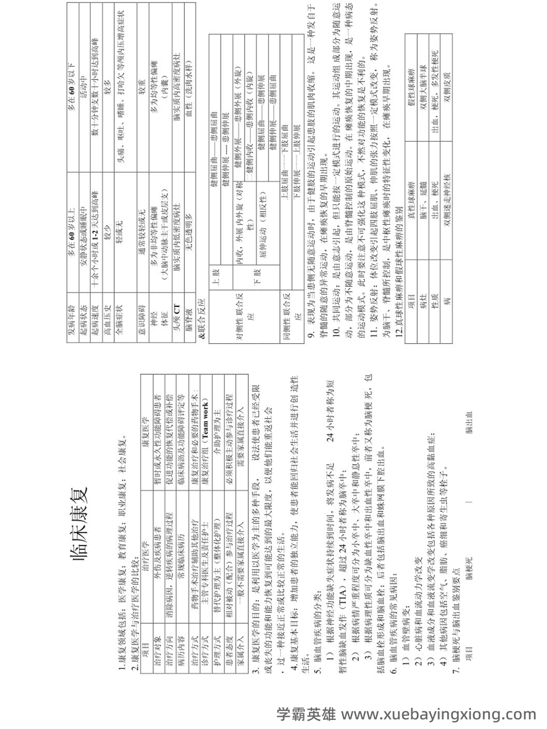 神经康复学(人卫三版)-临床康复学-温州医科大学继续教育学院 - 02_《临床康复学》复习资料_《临床康复学》考试重点_第1页_学霸英雄_www.xuebayingxiong.com 神经康复学(人卫三版)-临床康复学-温州医科大学继续教育学院 - 02_《临床康复学》复习资料_《临床康复学》考试重点_第1页_学霸英雄_www.xuebayingxiong.com