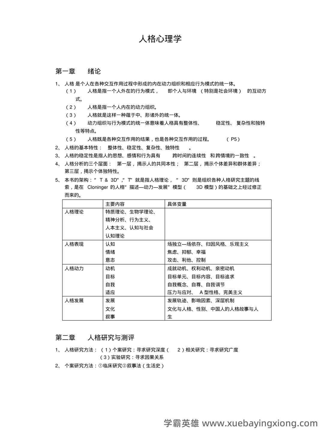 冲刺/入门必背：人格心理学普通心理学名词解释·附详细释义 - 03_《人格心理学》复习资料_《人格心理学》自己整理_第1页_学霸英雄_www.xuebayingxiong.com