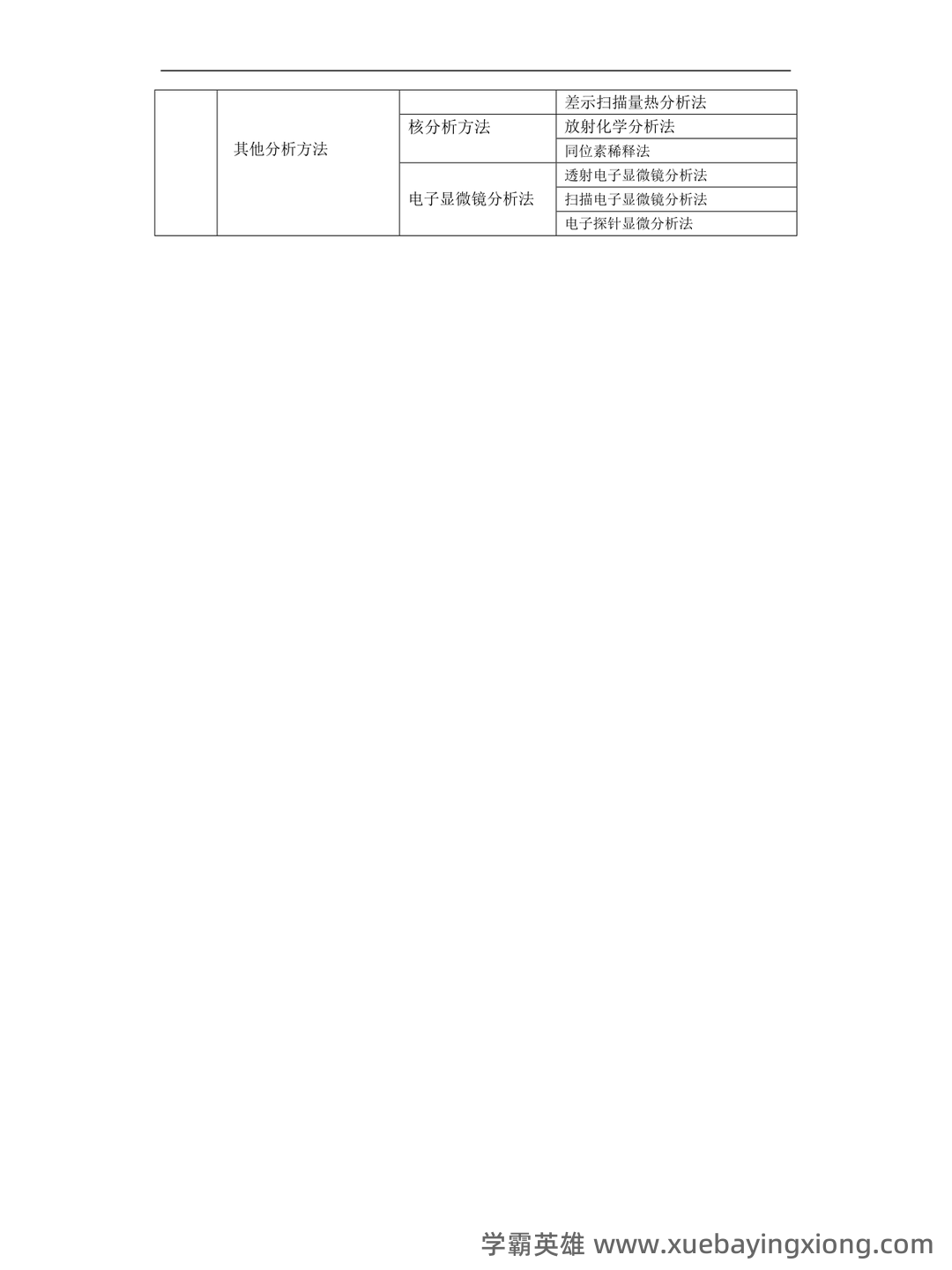 仪器分析考点 - 搜索 - 02_《仪器分析》复习资料_《仪器分析》方法类总结_第2页_学霸英雄_www.xuebayingxiong.com