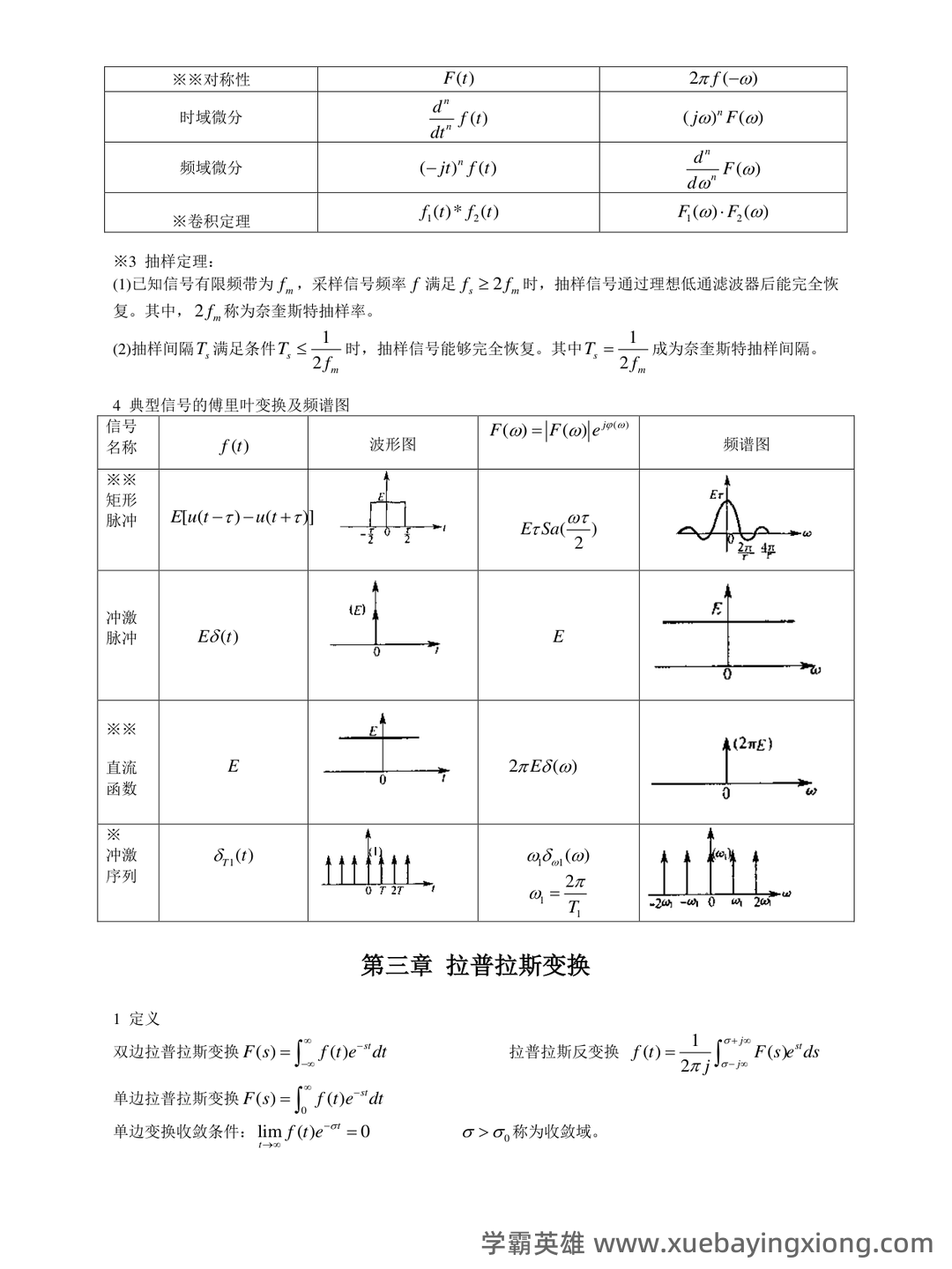 专业课《信号与系统》重点复习资料：知识点+题库+选择题... 备考必备 - 02_《信号与系统》复习资料_《信号与系统》公式总结_第1页_学霸英雄_www.xuebayingxiong.com