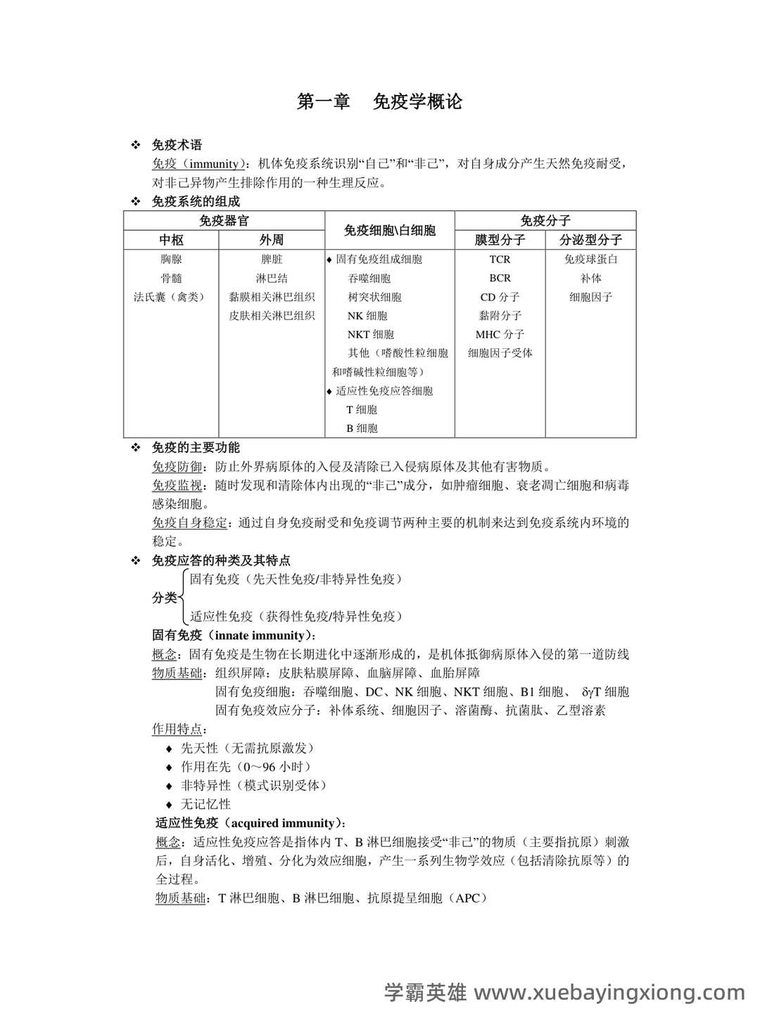 免疫学检验考试题库及答案合集 - 01_《免疫学》复习资料_《免疫学》医重点整理_第1页_学霸英雄_www.xuebayingxiong.com