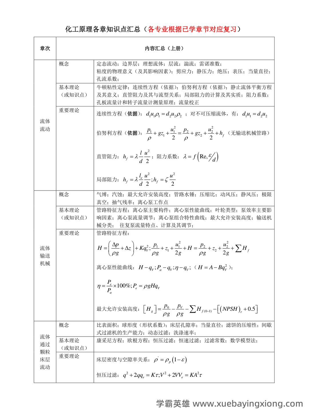化工原理试题库完整.doc - 01_《化工原理》复习资料_《化工原理》各章知识点汇总_第1页_学霸英雄_www.xuebayingxiong.com 化工原理试题库完整.doc - 01_《化工原理》复习资料_《化工原理》各章知识点汇总_第1页_学霸英雄_www.xuebayingxiong.com