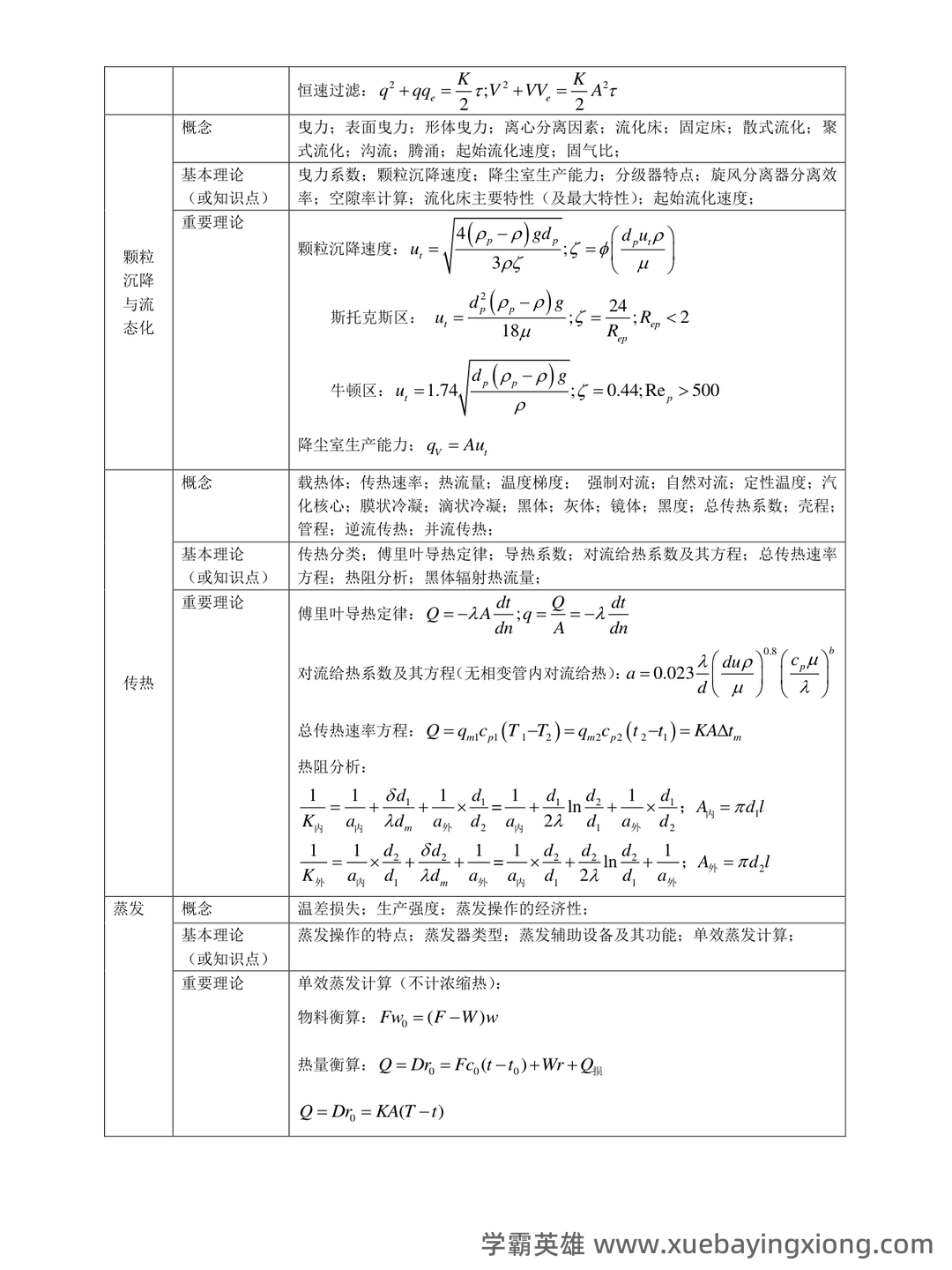 化工原理试题库完整.doc - 01_《化工原理》复习资料_《化工原理》各章知识点汇总_第2页_学霸英雄_www.xuebayingxiong.com 化工原理试题库完整.doc - 01_《化工原理》复习资料_《化工原理》各章知识点汇总_第2页_学霸英雄_www.xuebayingxiong.com