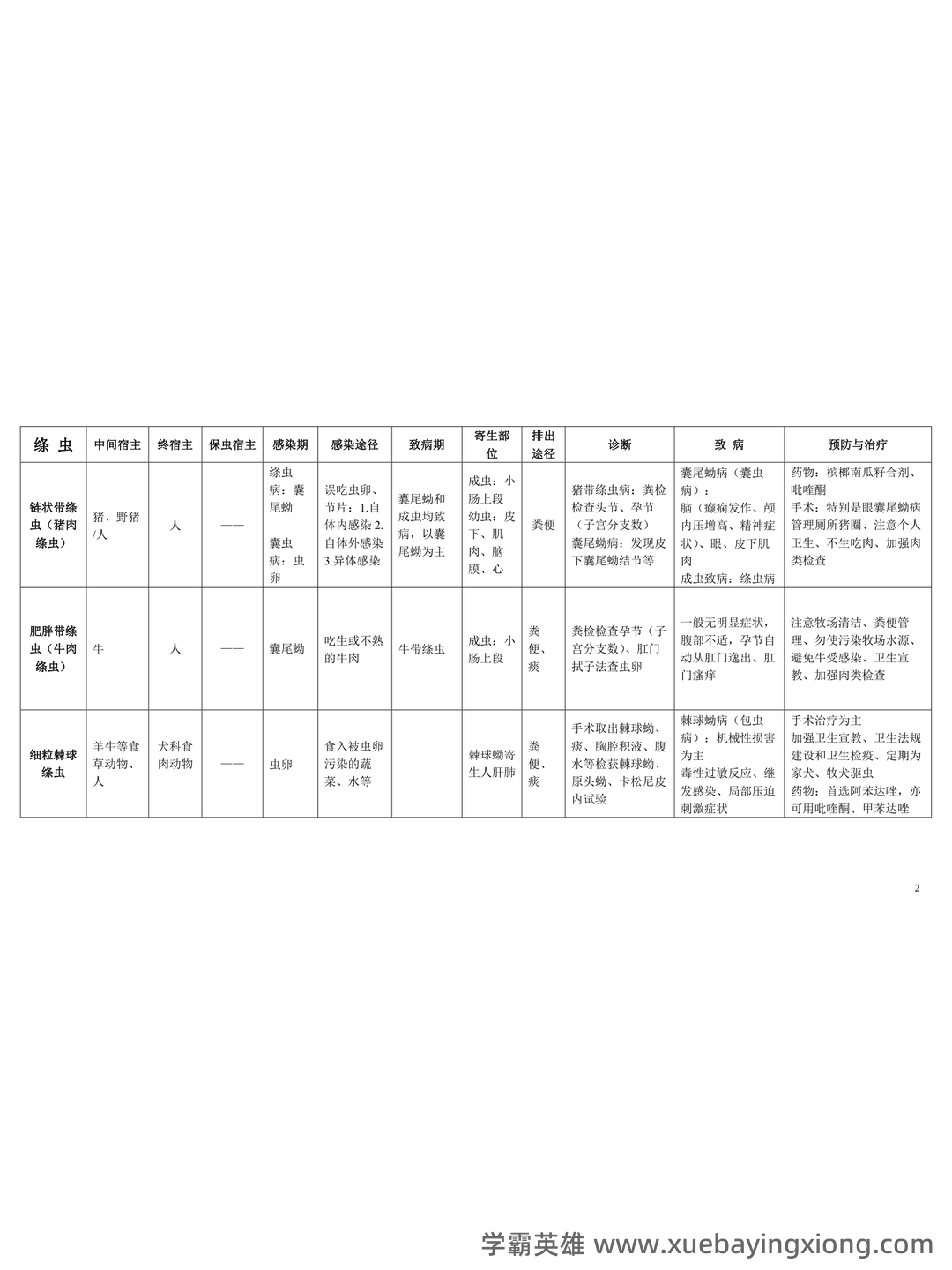 医学寄生虫学名词解释(推荐文档) - 02_《医学寄生虫学》复习资料_《医学寄生虫学》知识点总结_第2页_学霸英雄_www.xuebayingxiong.com 医学寄生虫学名词解释(推荐文档) - 02_《医学寄生虫学》复习资料_《医学寄生虫学》知识点总结_第2页_学霸英雄_www.xuebayingxiong.com