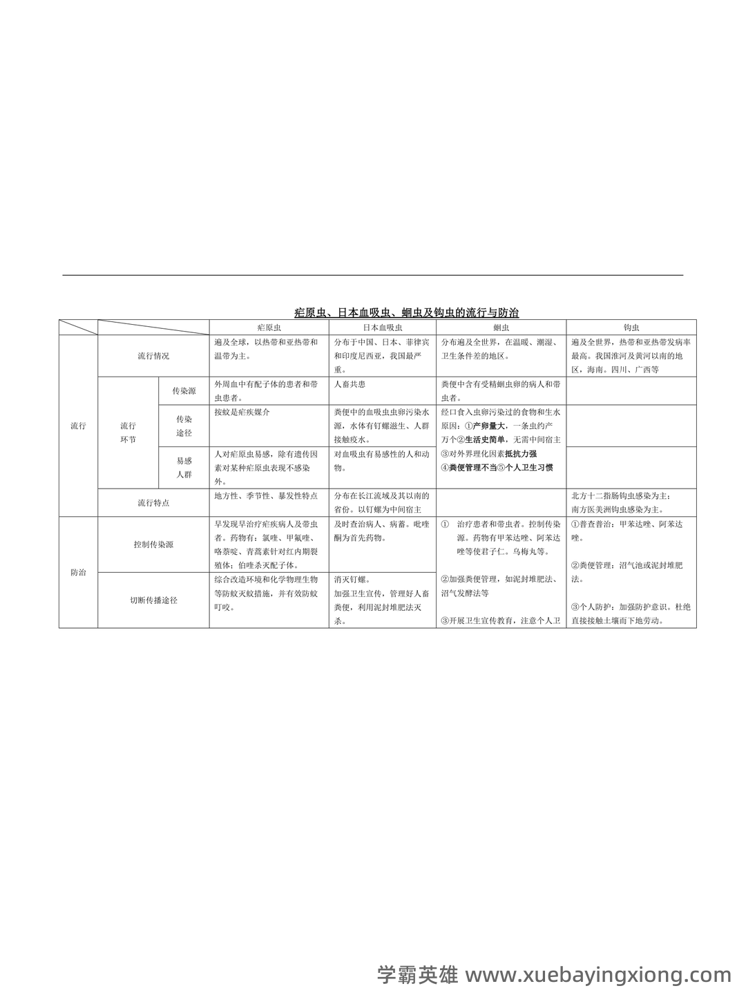 医学寄生虫学名词解释(推荐文档) - 03_《医学寄生虫学》复习资料_《医学寄生虫学》表格总结_第1页_学霸英雄_www.xuebayingxiong.com 医学寄生虫学名词解释(推荐文档) - 03_《医学寄生虫学》复习资料_《医学寄生虫学》表格总结_第1页_学霸英雄_www.xuebayingxiong.com