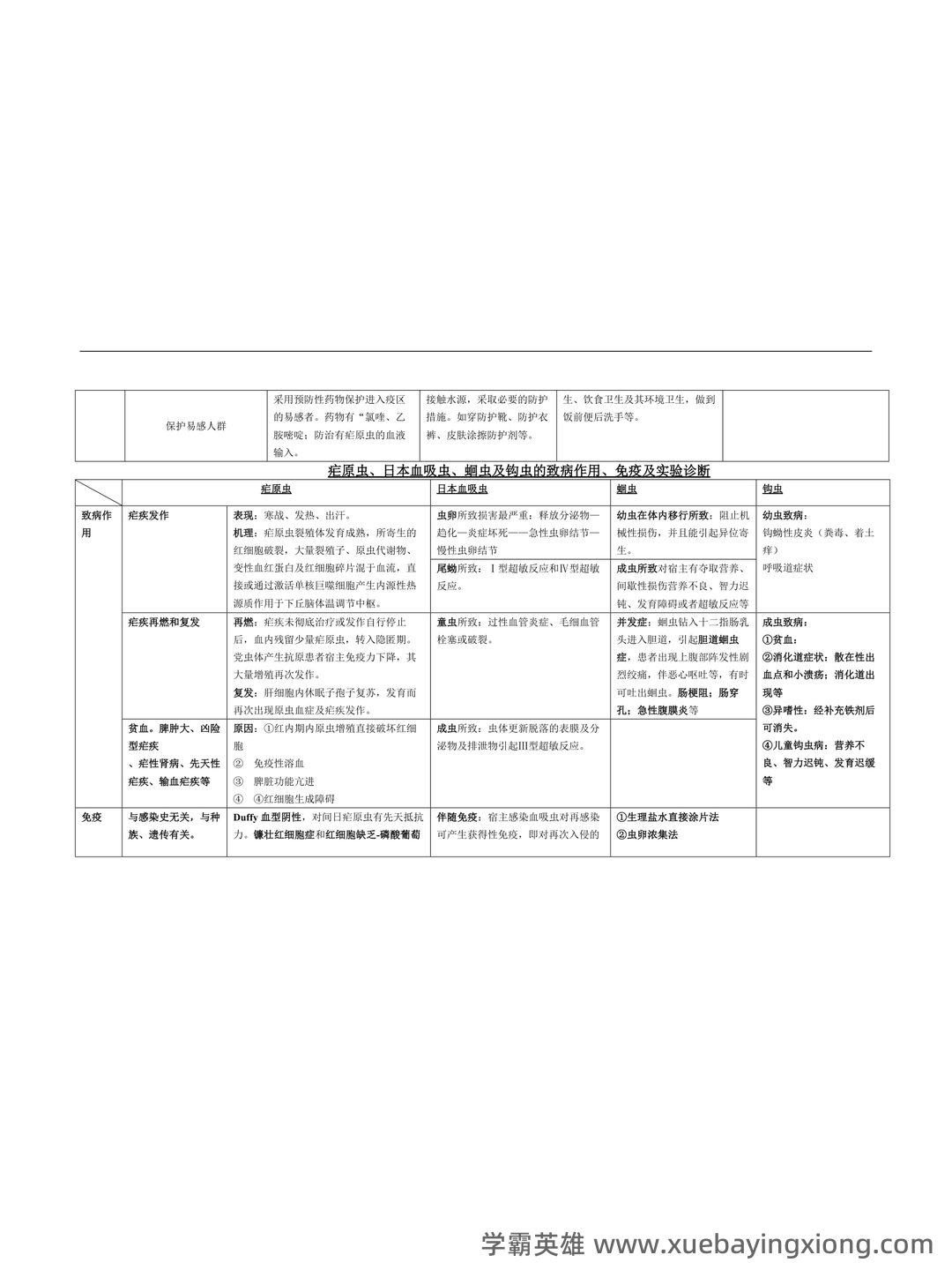医学寄生虫学名词解释(推荐文档) - 03_《医学寄生虫学》复习资料_《医学寄生虫学》表格总结_第2页_学霸英雄_www.xuebayingxiong.com 医学寄生虫学名词解释(推荐文档) - 03_《医学寄生虫学》复习资料_《医学寄生虫学》表格总结_第2页_学霸英雄_www.xuebayingxiong.com