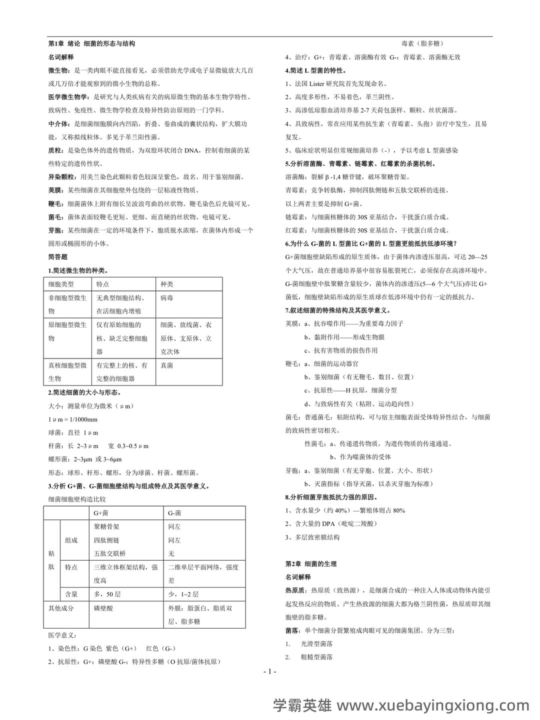 医学微生物学复习题(附参考答案) - 03_《医学微生物学》复习资料_《医学微生物学》复习要点、重点总结_第1页_学霸英雄_www.xuebayingxiong.com 医学微生物学复习题(附参考答案) - 03_《医学微生物学》复习资料_《医学微生物学》复习要点、重点总结_第1页_学霸英雄_www.xuebayingxiong.com