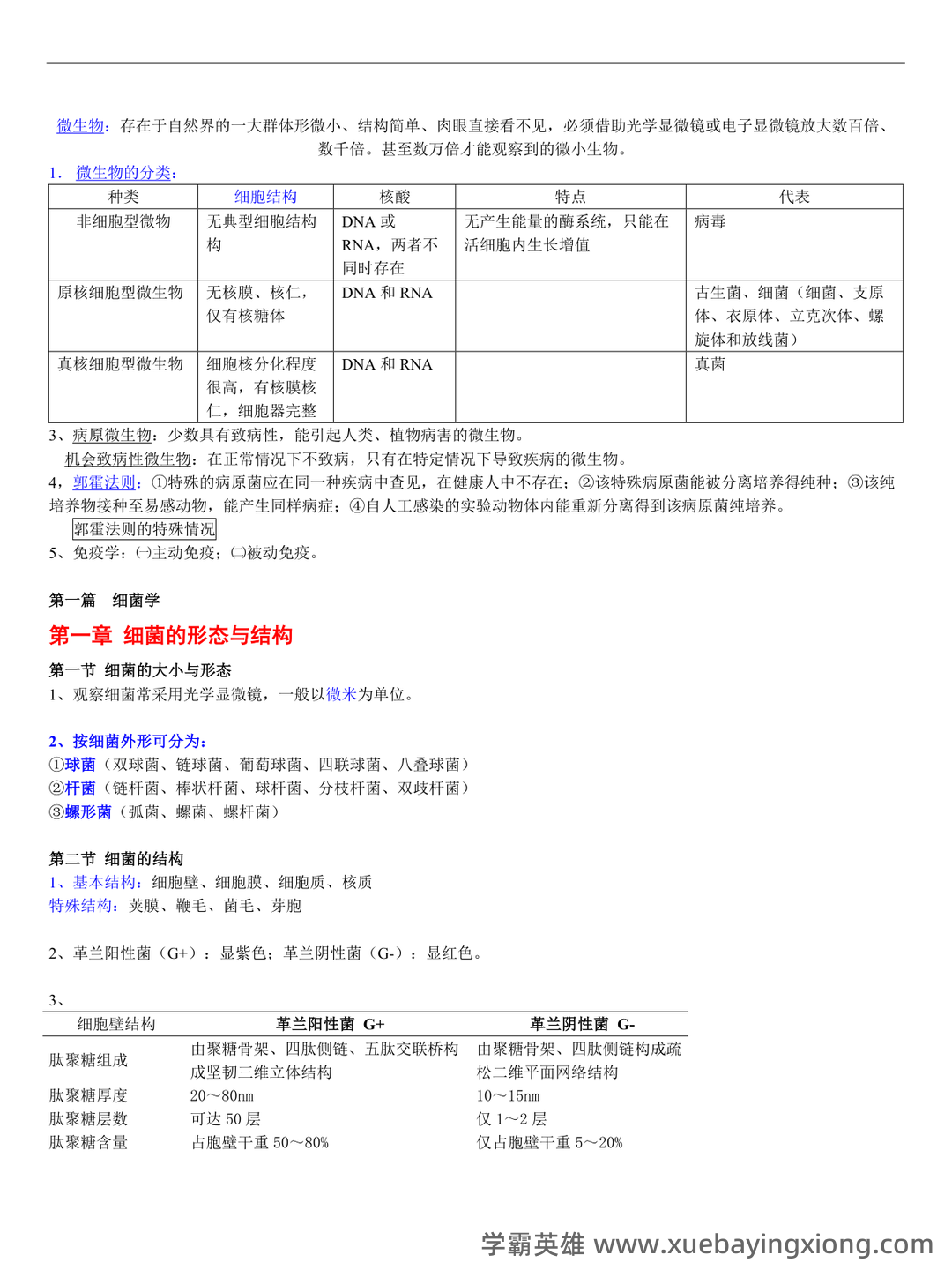 医学微生物学复习题(附参考答案) - 06_《医学微生物学》复习资料_《医学微生物学》重点_第1页_学霸英雄_www.xuebayingxiong.com 医学微生物学复习题(附参考答案) - 06_《医学微生物学》复习资料_《医学微生物学》重点_第1页_学霸英雄_www.xuebayingxiong.com