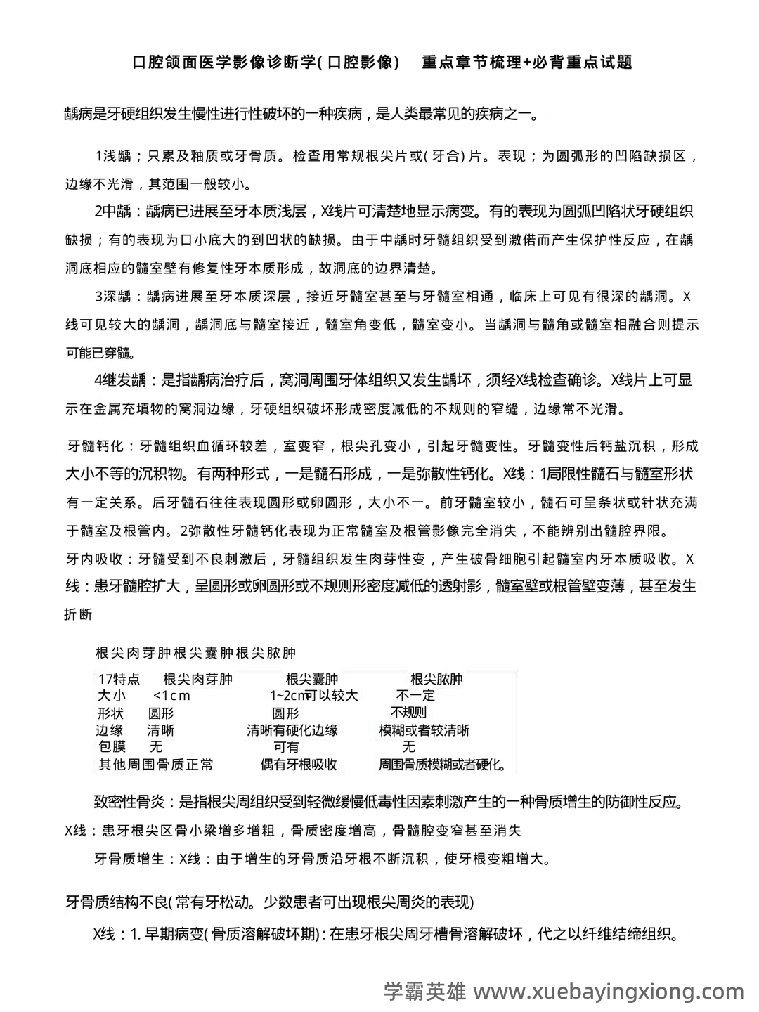 口腔颌面影像学诊断学复习名词解释填空题简答题试题 - 04_《口腔颌面影像学》复习资料_《口腔颌面影像学》重点笔记_第1页_学霸英雄_www.xuebayingxiong.com 口腔颌面影像学诊断学复习名词解释填空题简答题试题 - 04_《口腔颌面影像学》复习资料_《口腔颌面影像学》重点笔记_第1页_学霸英雄_www.xuebayingxiong.com