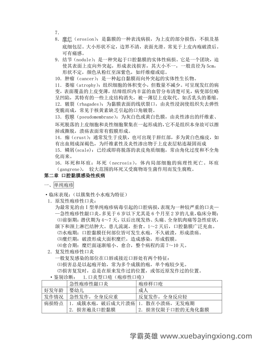 口腔黏膜病学综合整理考试题库及答案 - 04_《口腔黏膜病学》复习资料_《口腔黏膜病学》重点总结_第2页_学霸英雄_www.xuebayingxiong.com 口腔黏膜病学综合整理考试题库及答案 - 04_《口腔黏膜病学》复习资料_《口腔黏膜病学》重点总结_第2页_学霸英雄_www.xuebayingxiong.com