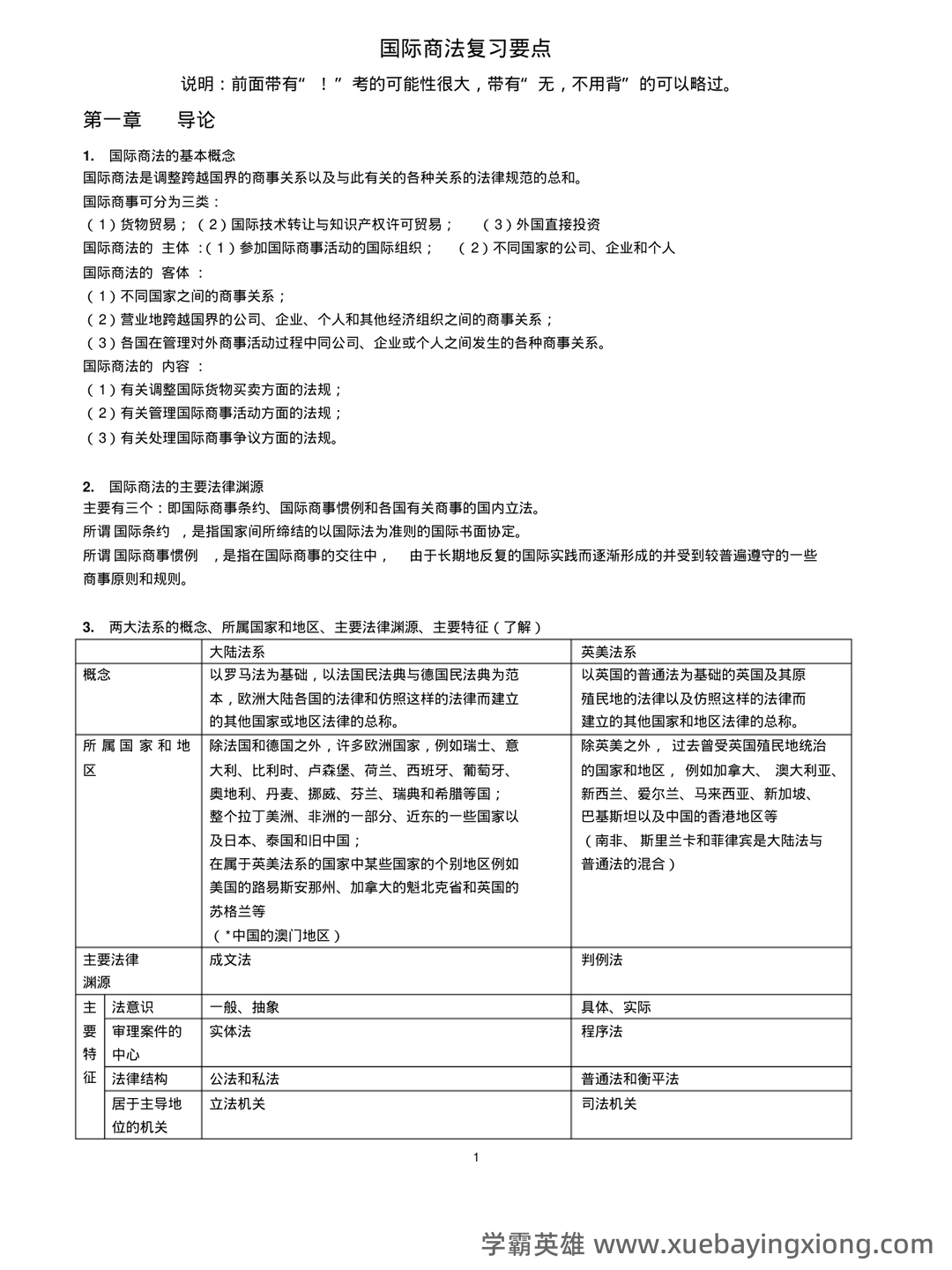【商法学】重点总结+期末复习笔记(国际商法) - 04_《国际商法》复习资料_《国际商法》期末复习资料_第1页_学霸英雄_www.xuebayingxiong.com 【商法学】重点总结+期末复习笔记(国际商法) - 04_《国际商法》复习资料_《国际商法》期末复习资料_第1页_学霸英雄_www.xuebayingxiong.com
