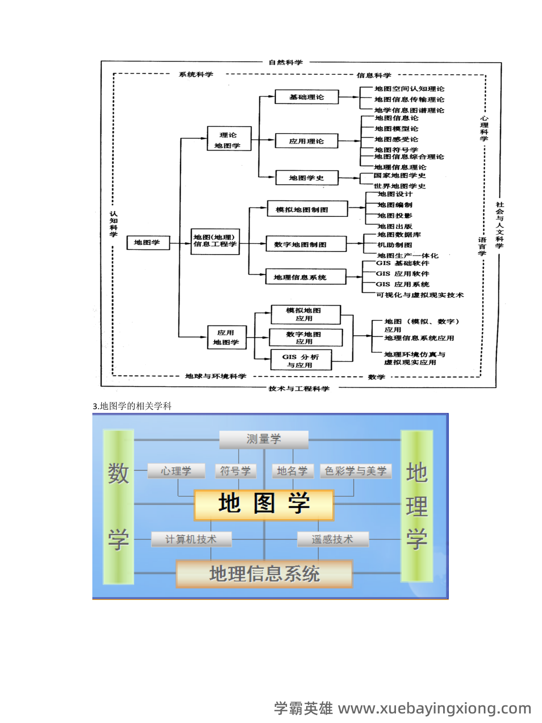 《地图学》考试重点汇总 - 02_《地图学》复习资料_《地图学》知识点整理_第2页_学霸英雄_www.xuebayingxiong.com 《地图学》考试重点汇总 - 02_《地图学》复习资料_《地图学》知识点整理_第2页_学霸英雄_www.xuebayingxiong.com