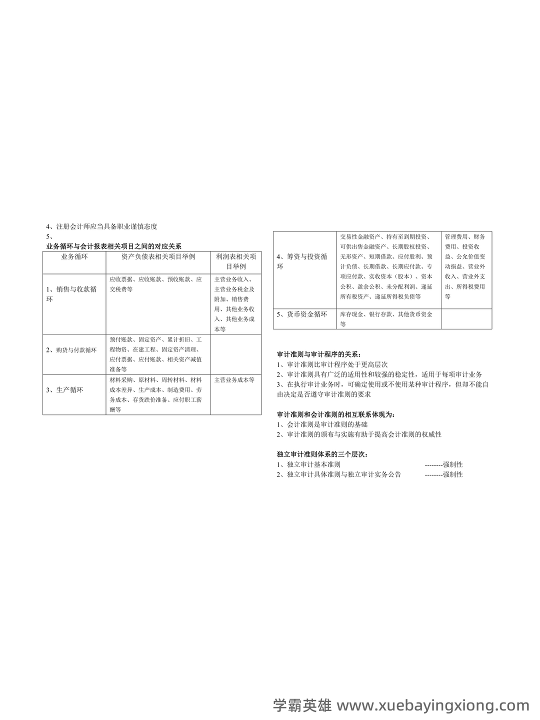 14196审计学原理考试资料大全_自考教材_真题答案_题库网课 - 06_《审计学原理》复习资料_《审计学原理》重点_第2页_学霸英雄_www.xuebayingxiong.com