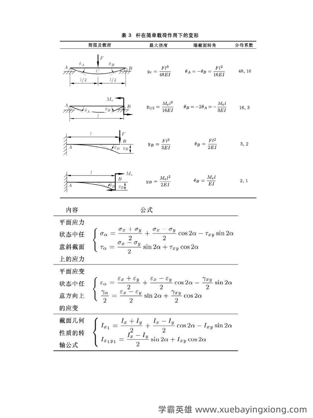工程力学-题库 [1] 题型.判断题[1] 题干.力是物体间的相互机械作用的认识性练习题。 - 02_《工程力学》复习资料_《工程力学》公式大全_第2页_学霸英雄_www.xuebayingxiong.com