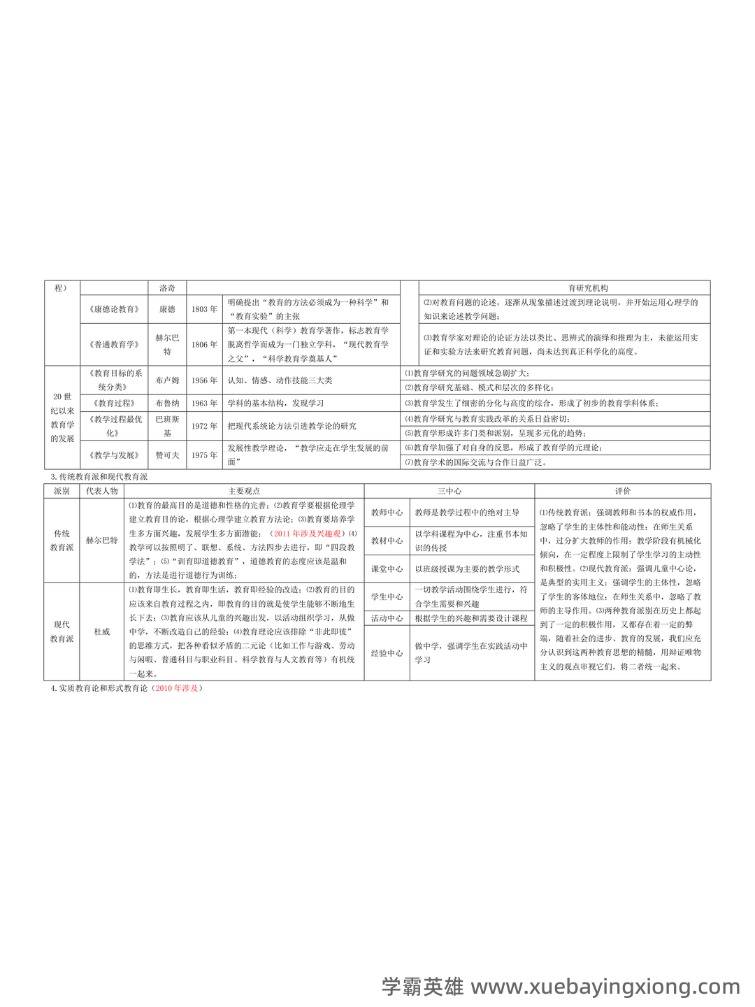 百度教育学原理 - 01_《教育学原理》复习资料_《教育学原理》知识框架整_第1页_学霸英雄_www.xuebayingxiong.com 百度教育学原理 - 01_《教育学原理》复习资料_《教育学原理》知识框架整_第1页_学霸英雄_www.xuebayingxiong.com