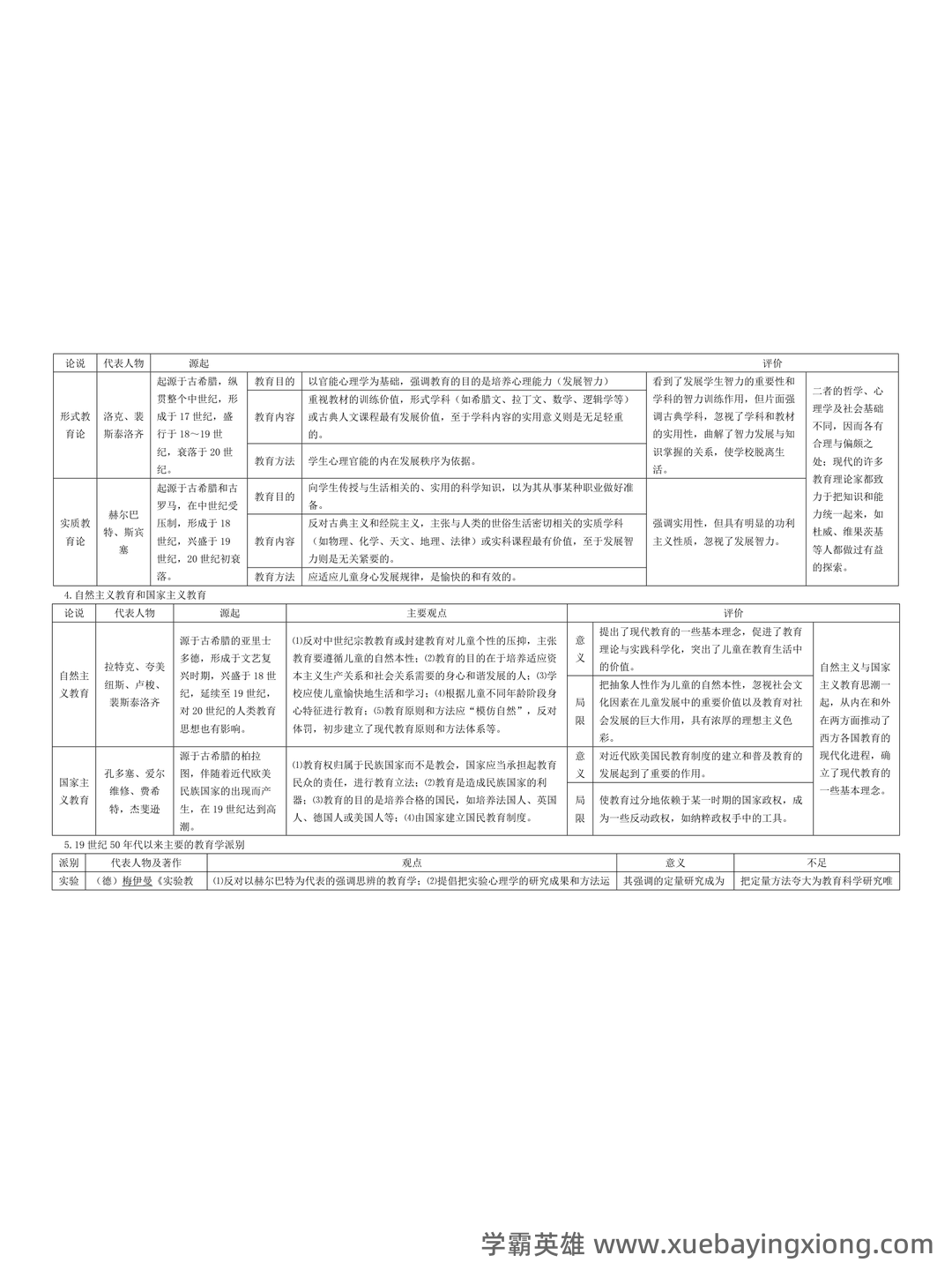 百度教育学原理 - 01_《教育学原理》复习资料_《教育学原理》知识框架整_第2页_学霸英雄_www.xuebayingxiong.com 百度教育学原理 - 01_《教育学原理》复习资料_《教育学原理》知识框架整_第2页_学霸英雄_www.xuebayingxiong.com