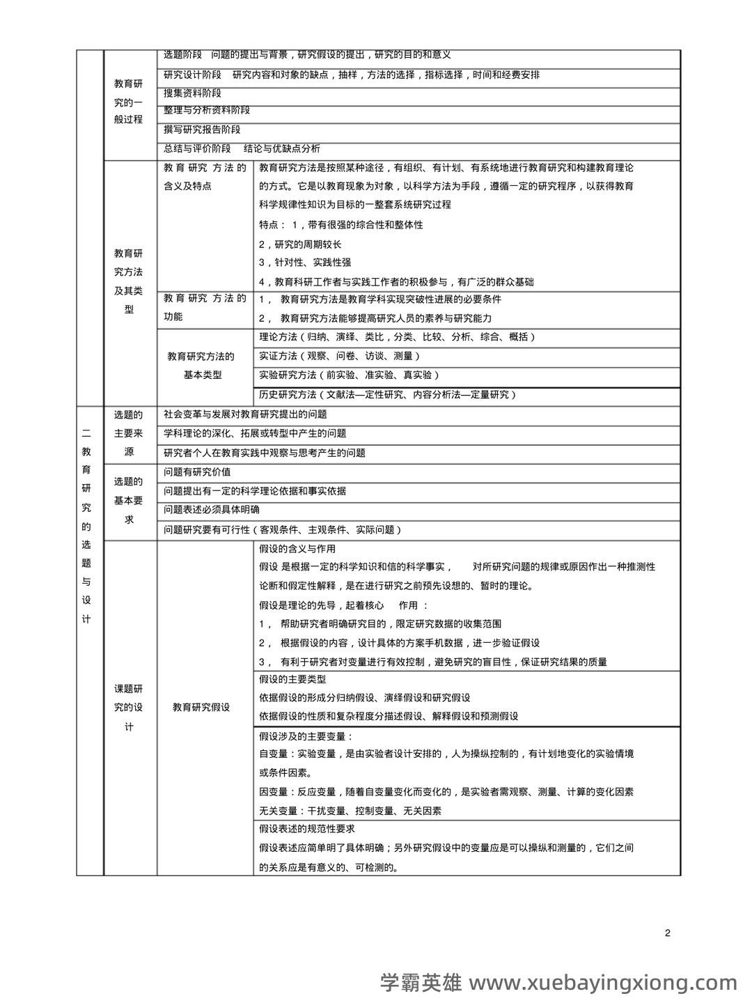 教育研究方法练习测验题库 - 05_《教育研究方法》复习资料_《教育研究方法》树图_第2页_学霸英雄_www.xuebayingxiong.com