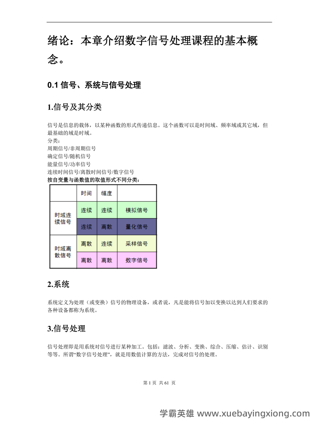电子科技大学21春“电子信息工程”《数字信号处理》期末考试试题 - 03_《数字信号处理》复习资料_《数字信号处理》复习总结-最终版_第1页_学霸英雄_www.xuebayingxiong.com