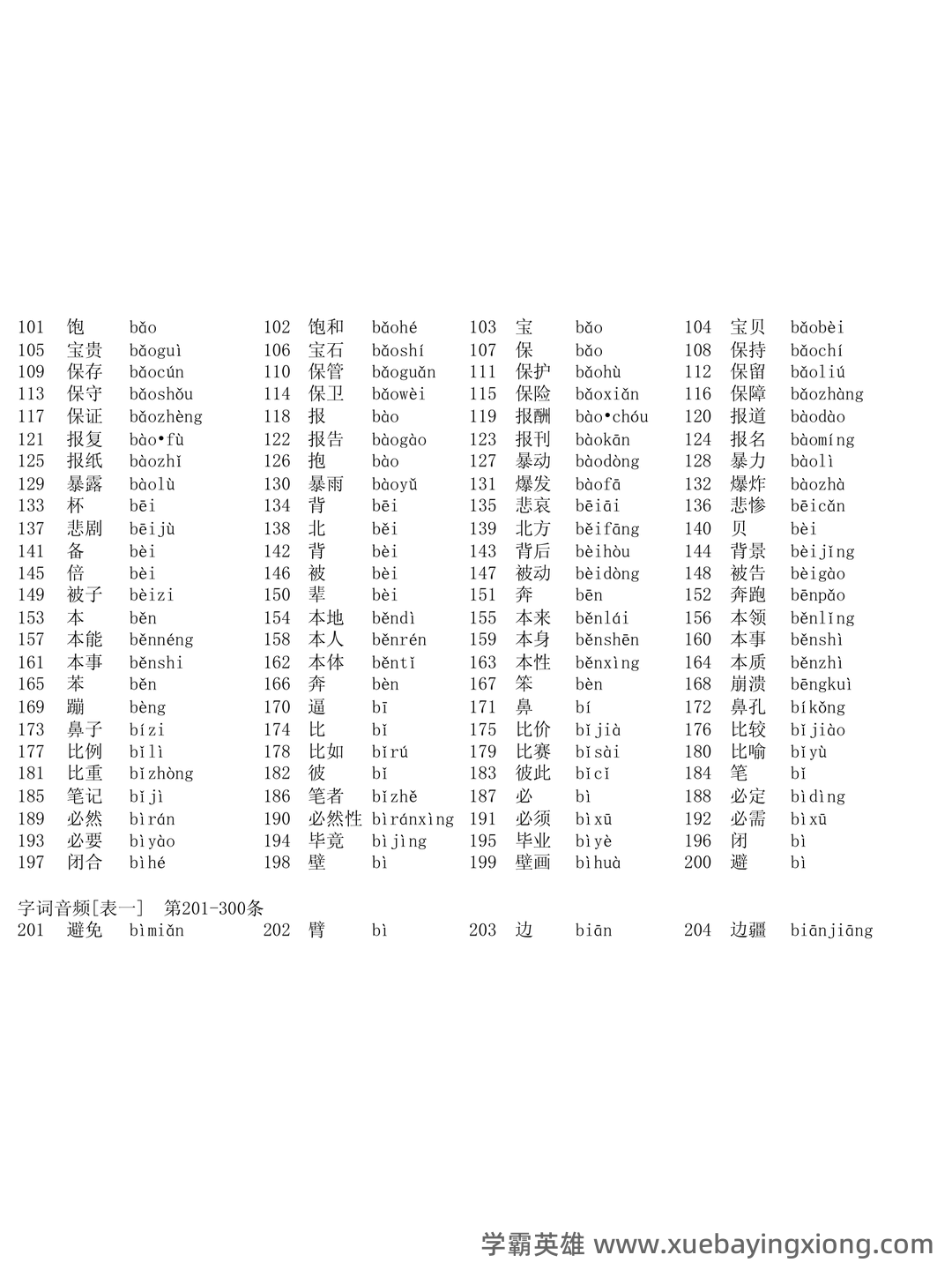 普通话测试考试资料、题库大全 - 备考资料 - 04_《普通话》备考资料_《普通话》水平测试表_第1页_学霸英雄_www.xuebayingxiong.com 普通话测试考试资料、题库大全 - 备考资料 - 04_《普通话》备考资料_《普通话》水平测试表_第1页_学霸英雄_www.xuebayingxiong.com