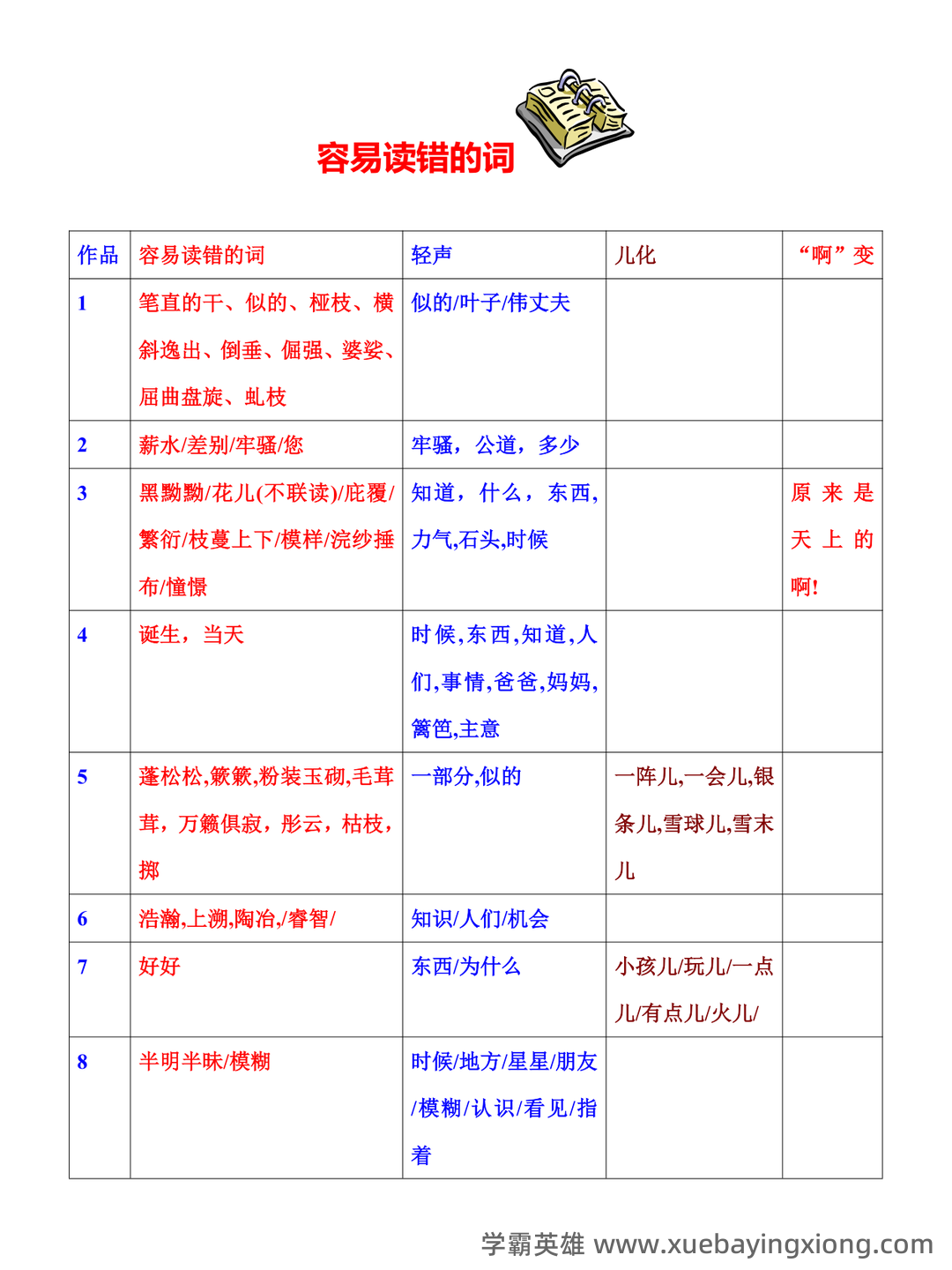 普通话测试考试资料、题库大全 - 备考资料 - 12_《普通话》备考资料_《普通话》60篇短文易错字词归纳_第1页_学霸英雄_www.xuebayingxiong.com 普通话测试考试资料、题库大全 - 备考资料 - 12_《普通话》备考资料_《普通话》60篇短文易错字词归纳_第1页_学霸英雄_www.xuebayingxiong.com