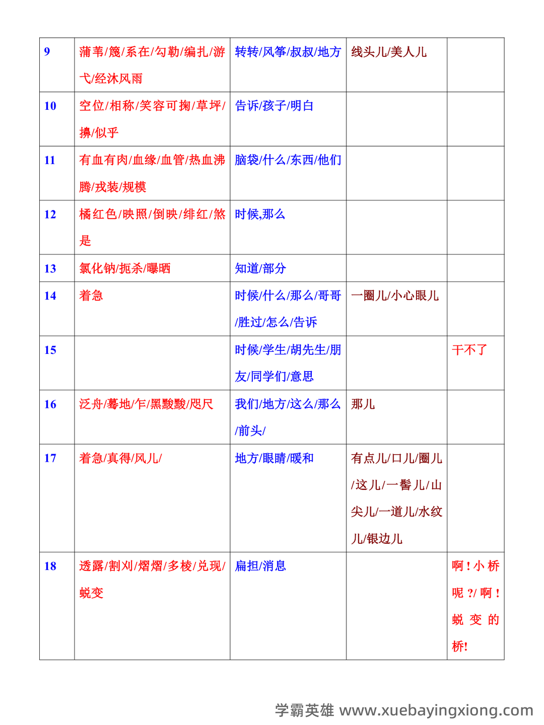 普通话测试考试资料、题库大全 - 备考资料 - 12_《普通话》备考资料_《普通话》60篇短文易错字词归纳_第2页_学霸英雄_www.xuebayingxiong.com 普通话测试考试资料、题库大全 - 备考资料 - 12_《普通话》备考资料_《普通话》60篇短文易错字词归纳_第2页_学霸英雄_www.xuebayingxiong.com