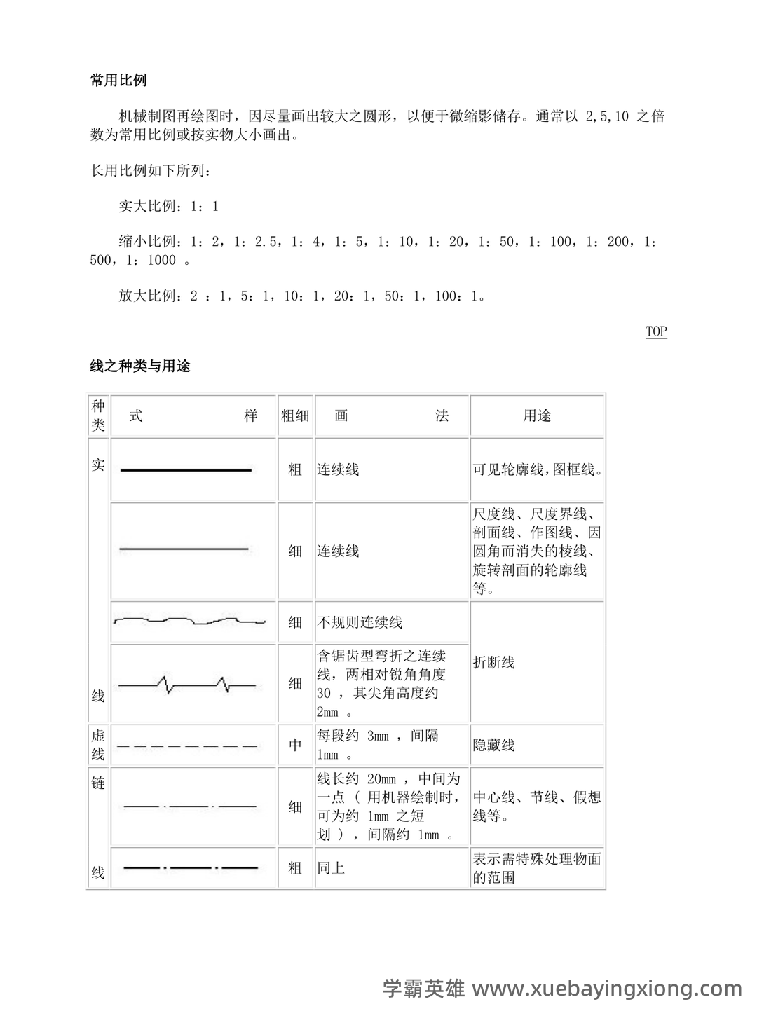 首页-机械制图 - 02_《机械制图》复习资料_《机械制图》知识点总结_第2页_学霸英雄_www.xuebayingxiong.com 首页-机械制图 - 02_《机械制图》复习资料_《机械制图》知识点总结_第2页_学霸英雄_www.xuebayingxiong.com