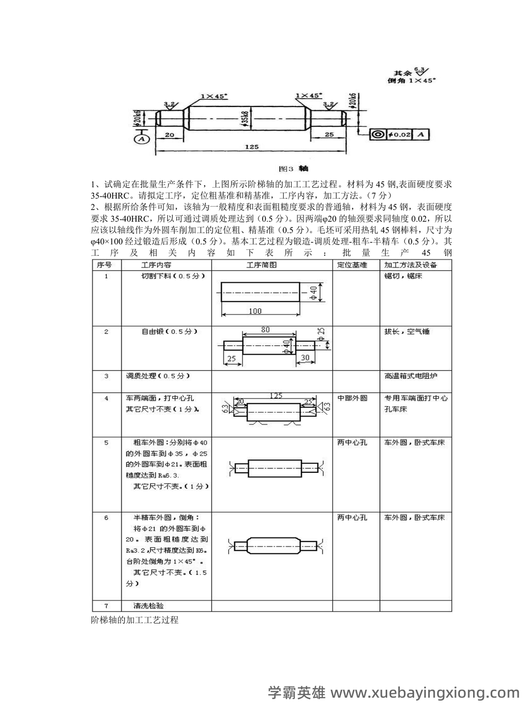 2025年度机械制造技术基础名词解释和简述题 - 01_《机械制造技术基础》复习资料_《机械制造技术基础》典型例题(精心整理)_第1页_学霸英雄_www.xuebayingxiong.com