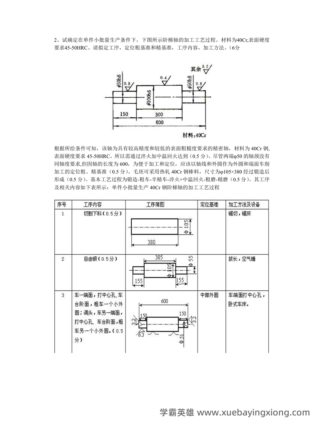 2025年度机械制造技术基础名词解释和简述题 - 01_《机械制造技术基础》复习资料_《机械制造技术基础》典型例题(精心整理)_第2页_学霸英雄_www.xuebayingxiong.com