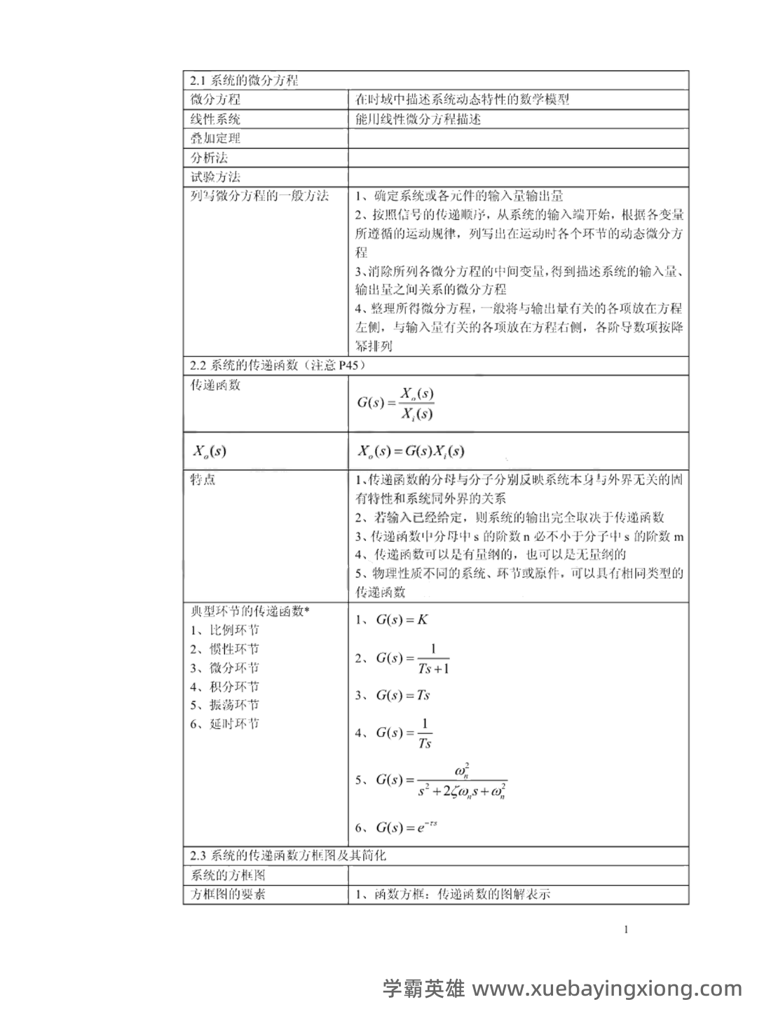 机械工程控制基础测试技术基础名词解释 - 03_《机械工程控制基础》复习资料_《机械工程控制基础》知识总结_第1页_学霸英雄_www.xuebayingxiong.com