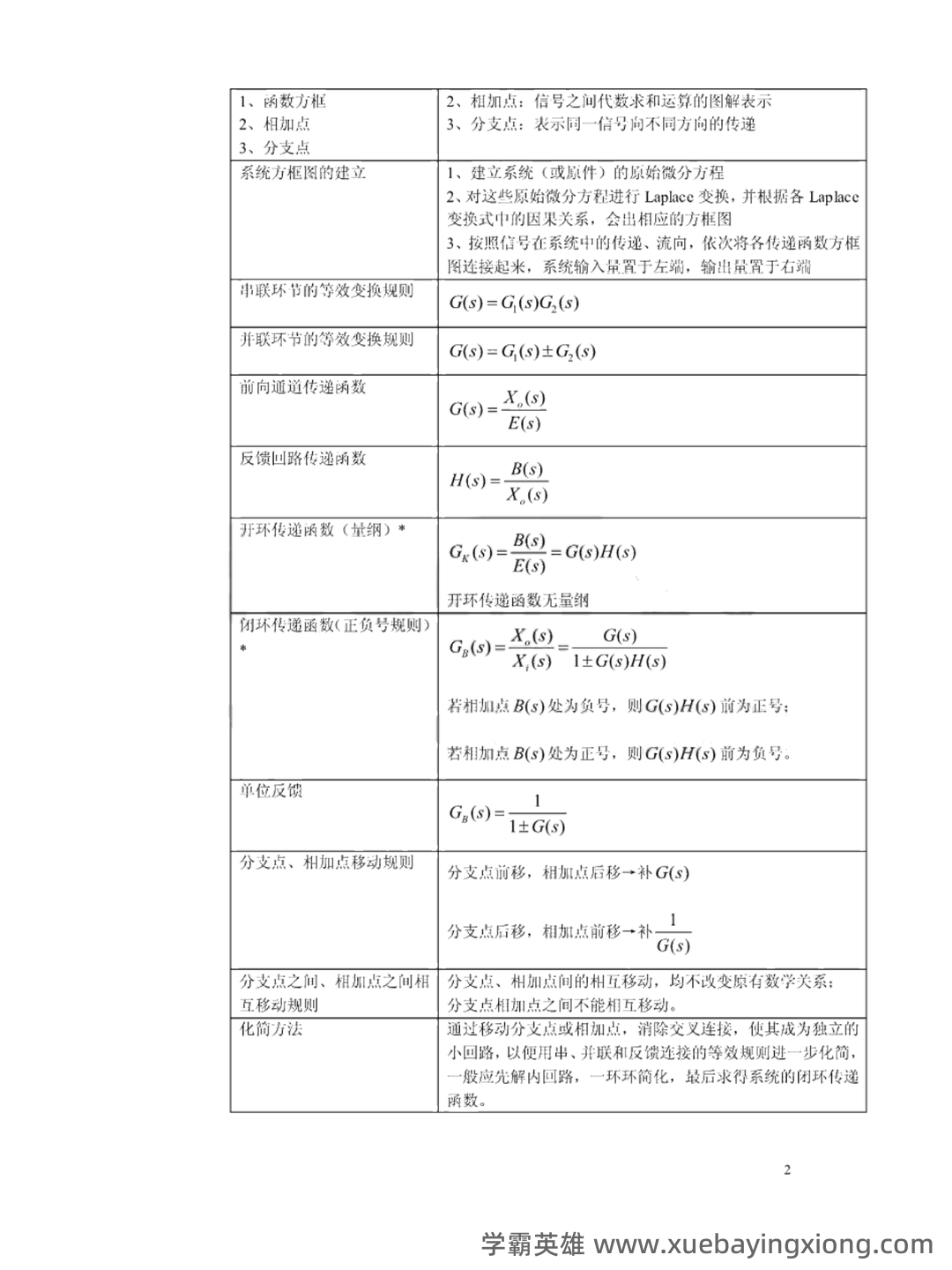 机械工程控制基础测试技术基础名词解释 - 03_《机械工程控制基础》复习资料_《机械工程控制基础》知识总结_第2页_学霸英雄_www.xuebayingxiong.com