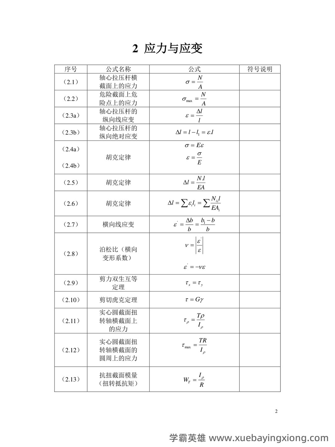 《材料力学》大学期末考试真题与答案、知识点总结、重难点及详细解析 - 04_《材料力学》复习资料_《材料力学》公式汇总完全版_第2页_学霸英雄_www.xuebayingxiong.com 《材料力学》大学期末考试真题与答案、知识点总结、重难点及详细解析 - 04_《材料力学》复习资料_《材料力学》公式汇总完全版_第2页_学霸英雄_www.xuebayingxiong.com