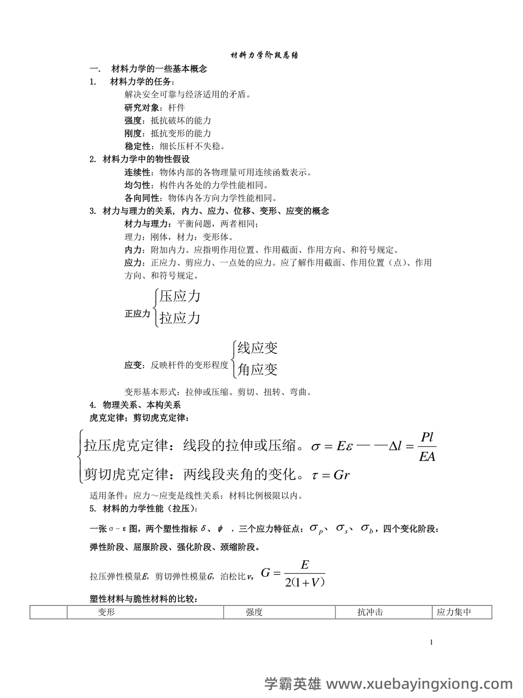 《材料力学》大学期末考试真题与答案、知识点总结、重难点及详细解析 - 07_《材料力学》复习资料_《材料力学》重点总结_第1页_学霸英雄_www.xuebayingxiong.com 《材料力学》大学期末考试真题与答案、知识点总结、重难点及详细解析 - 07_《材料力学》复习资料_《材料力学》重点总结_第1页_学霸英雄_www.xuebayingxiong.com