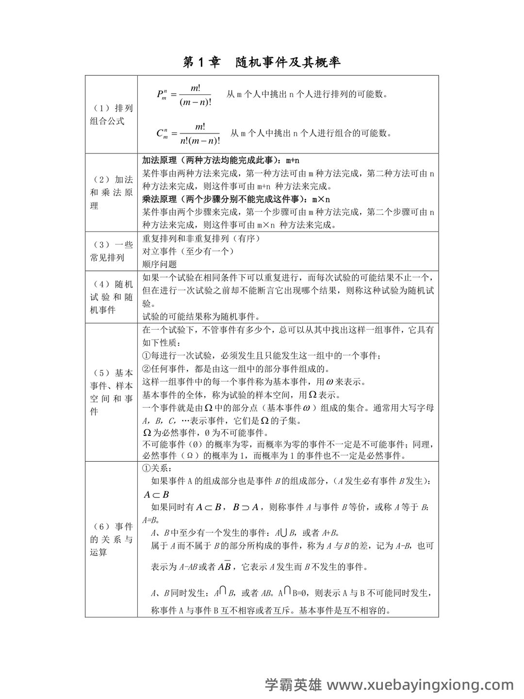 信息提示——概率论与数理统计 - 02_《概率论与数理统计》复习资料_《概率论与数理统计》公式整理_第1页_学霸英雄_www.xuebayingxiong.com