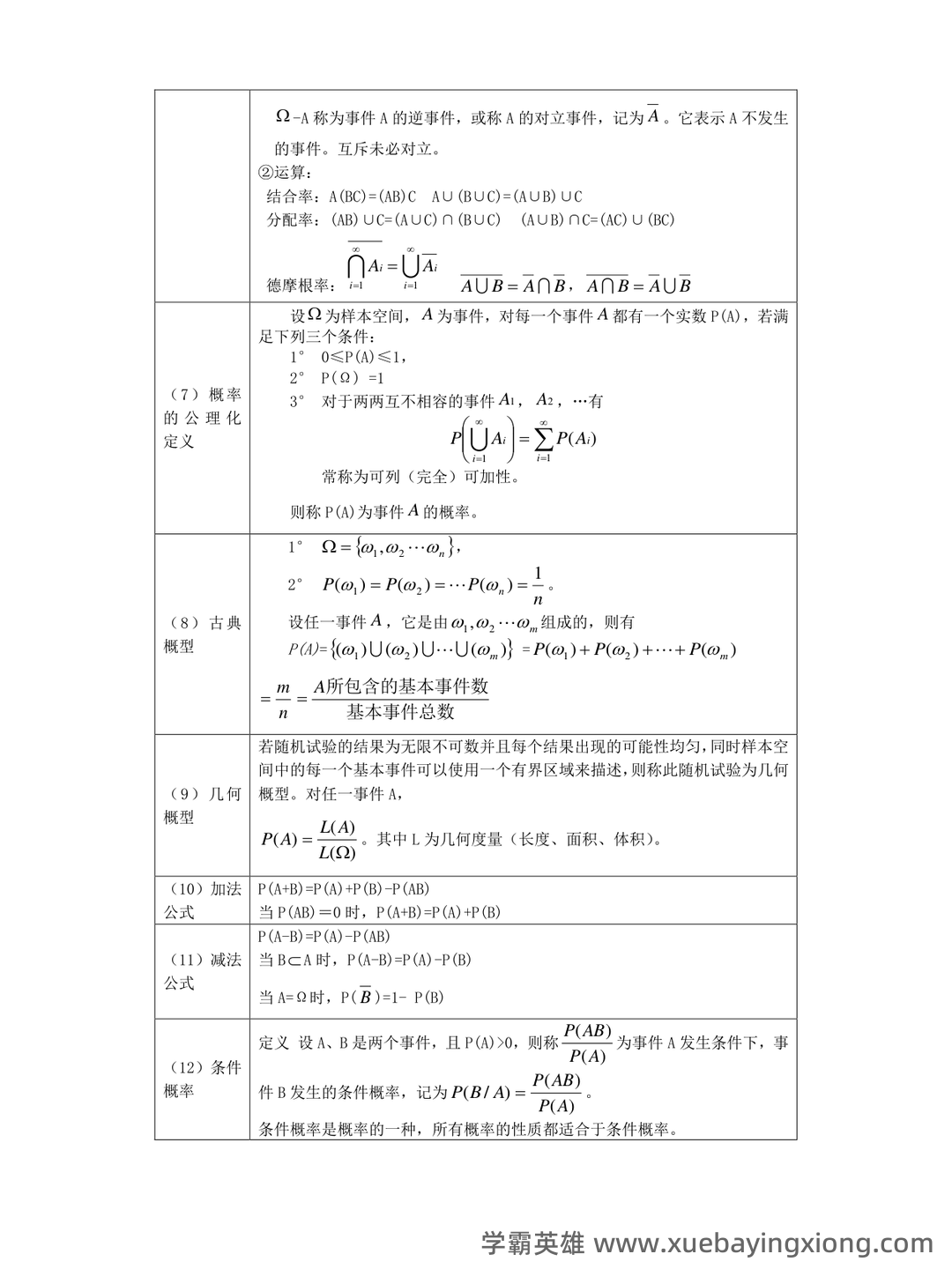 信息提示——概率论与数理统计 - 02_《概率论与数理统计》复习资料_《概率论与数理统计》公式整理_第2页_学霸英雄_www.xuebayingxiong.com