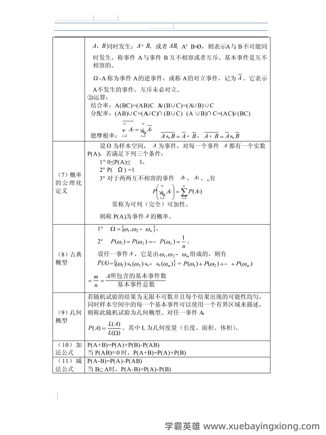 信息提示——概率论与数理统计 - 03_《概率论与数理统计》复习资料_《概率论与数理统计》复习串讲笔记_第1页_学霸英雄_www.xuebayingxiong.com