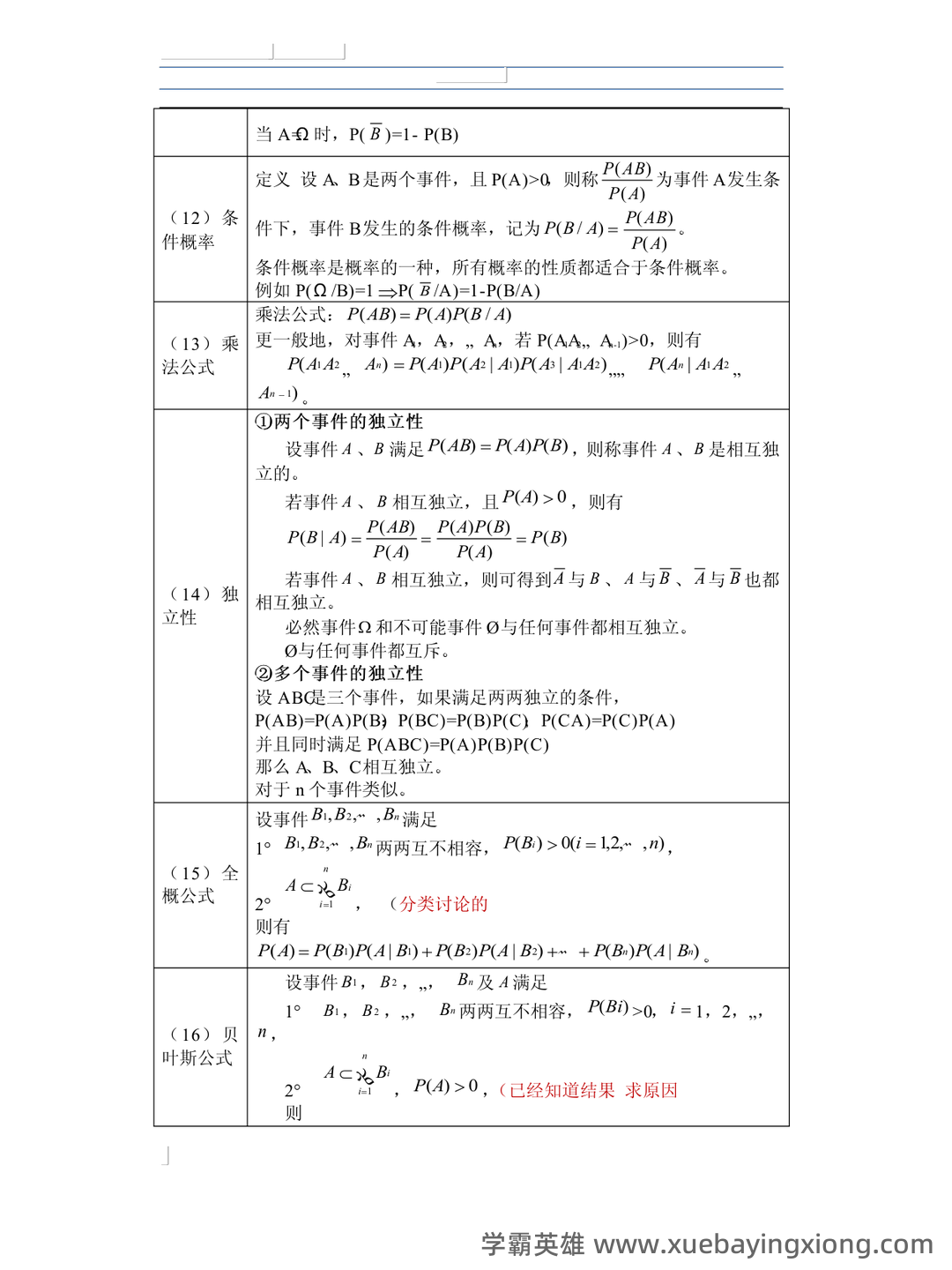 信息提示——概率论与数理统计 - 03_《概率论与数理统计》复习资料_《概率论与数理统计》复习串讲笔记_第2页_学霸英雄_www.xuebayingxiong.com