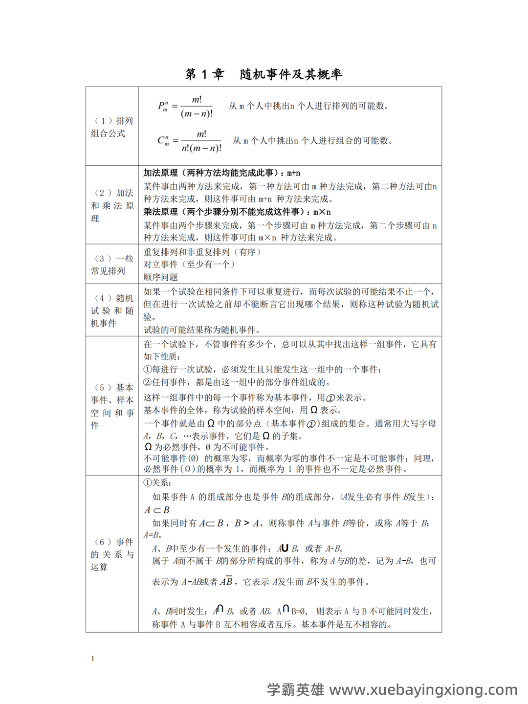 信息提示——概率论与数理统计 - 05_《概率论与数理统计》复习资料_《概率论与数理统计》复习资料_第1页_学霸英雄_www.xuebayingxiong.com
