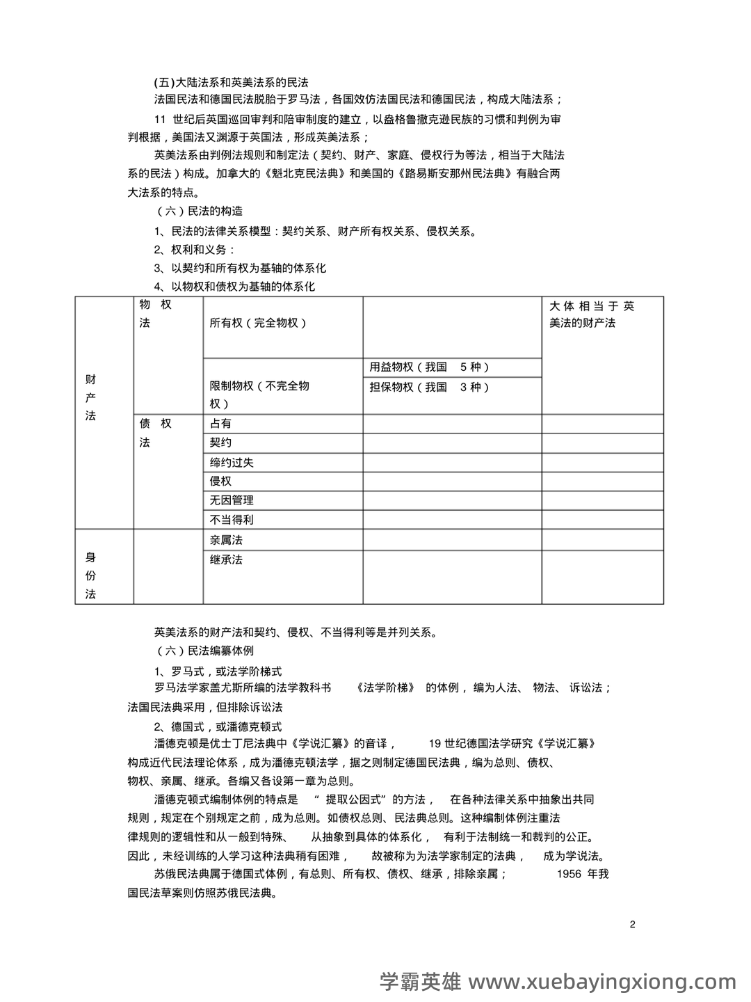 民法总论经典练习题——选择题-在线考试系统 - 05_《民法总论》复习资料_《民法总论》梁慧星超级笔记,绝对经典_第2页_学霸英雄_www.xuebayingxiong.com 民法总论经典练习题——选择题-在线考试系统 - 05_《民法总论》复习资料_《民法总论》梁慧星超级笔记,绝对经典_第2页_学霸英雄_www.xuebayingxiong.com