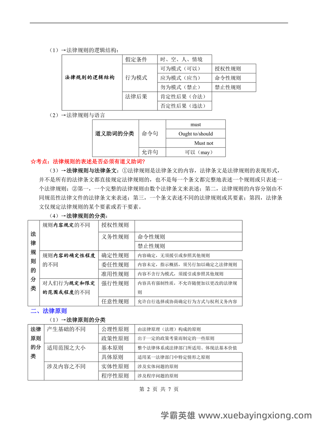 法学导论试题.doc 全文-临时分类-文档在线 - 05_《法学导论》复习资料_《法学导论》重点_第2页_学霸英雄_www.xuebayingxiong.com 法学导论试题.doc 全文-临时分类-文档在线 - 05_《法学导论》复习资料_《法学导论》重点_第2页_学霸英雄_www.xuebayingxiong.com