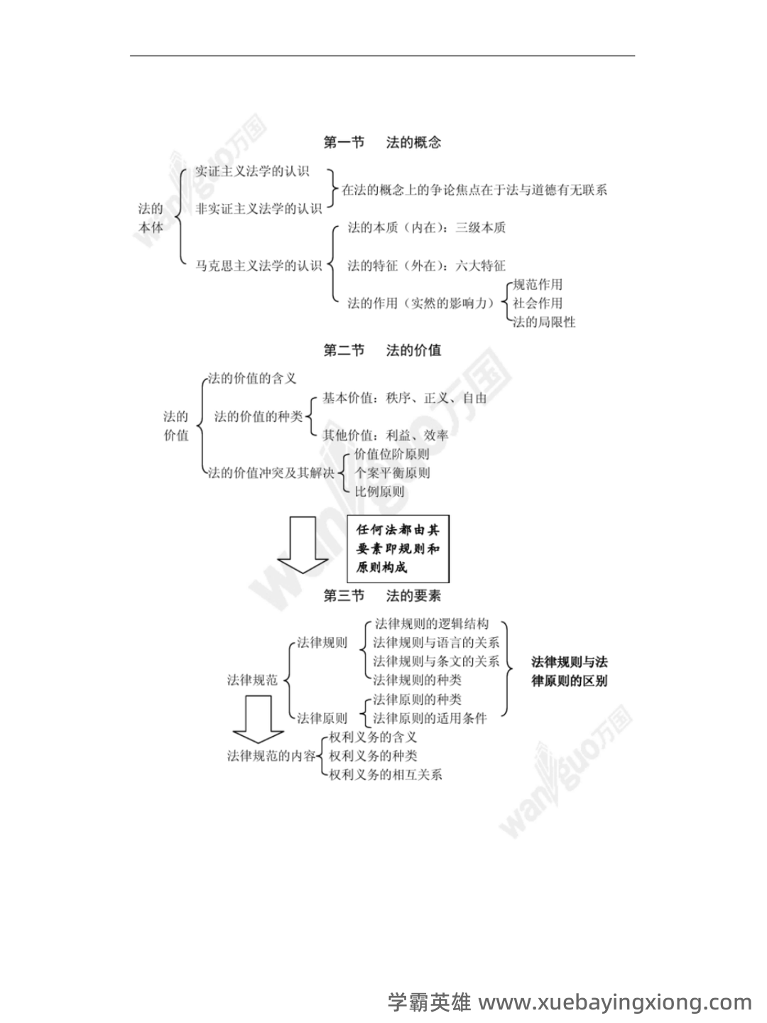 (完整版)张文显《法理学(第四版)》名词解释 - 04_《法理学》复习资料_《法理学》知识结构图_第1页_学霸英雄_www.xuebayingxiong.com