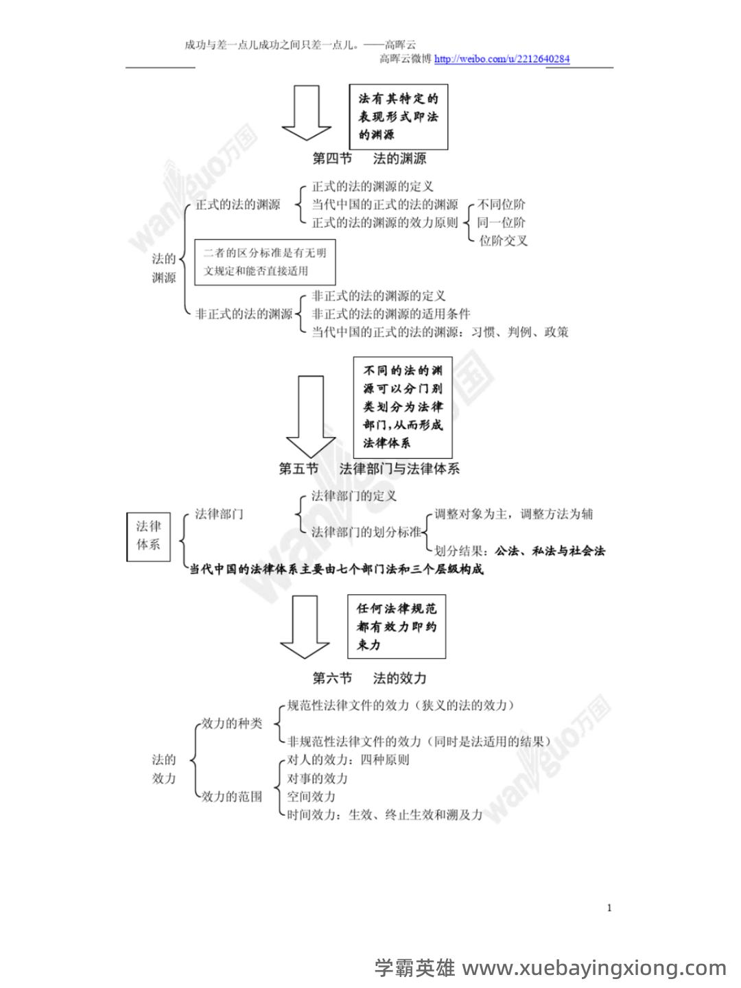 (完整版)张文显《法理学(第四版)》名词解释 - 04_《法理学》复习资料_《法理学》知识结构图_第2页_学霸英雄_www.xuebayingxiong.com
