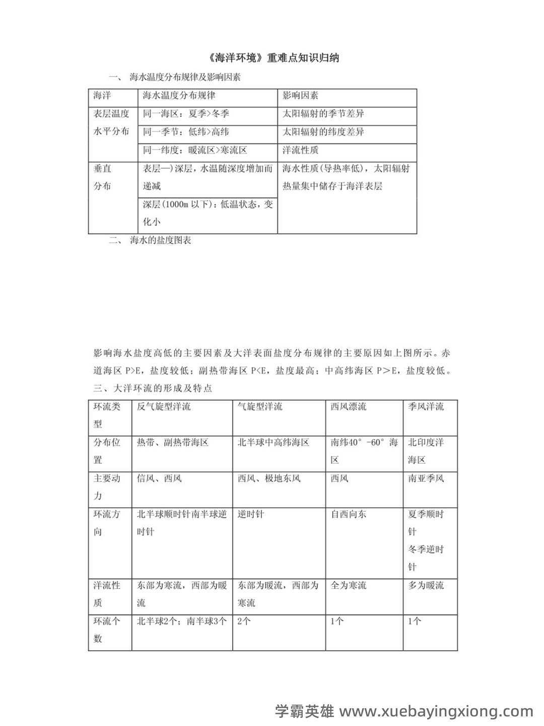 中国海洋大学2020年《海洋环境学》考研真题.pdf - 04_《海洋环境学》复习资料_《海洋环境学》难点答案解析_第1页_学霸英雄_www.xuebayingxiong.com