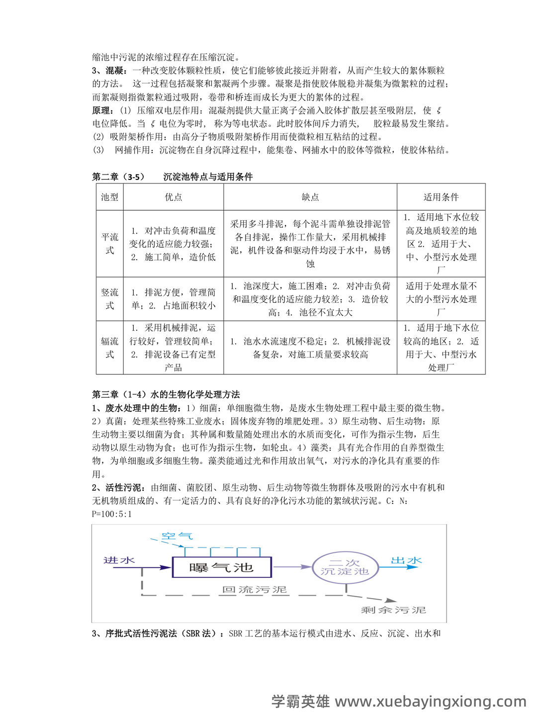 环境工程学期末试题整理题库大全 - 02_《环境工程学》复习资料_《环境工程学》(蒋展鹏第三版)期末试题整理题库大全_第2页_学霸英雄_www.xuebayingxiong.com