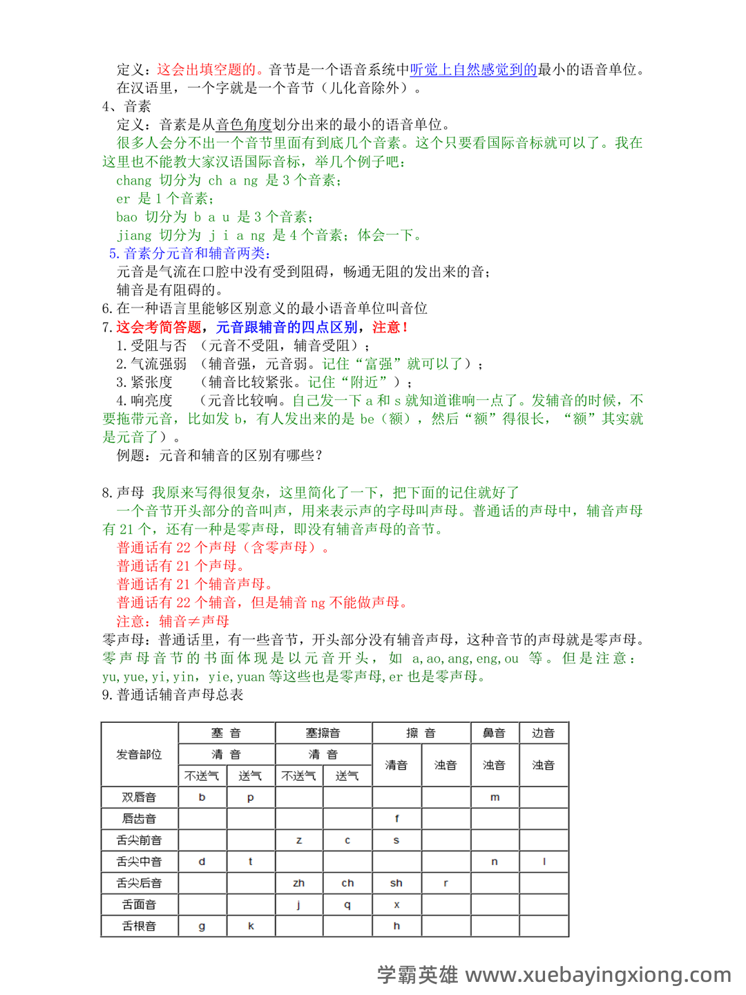 现代汉语速成复习资料(上) - 06_《现代汉语》复习资料_《现代汉语》考试重点_第2页_学霸英雄_www.xuebayingxiong.com 现代汉语速成复习资料(上) - 06_《现代汉语》复习资料_《现代汉语》考试重点_第2页_学霸英雄_www.xuebayingxiong.com