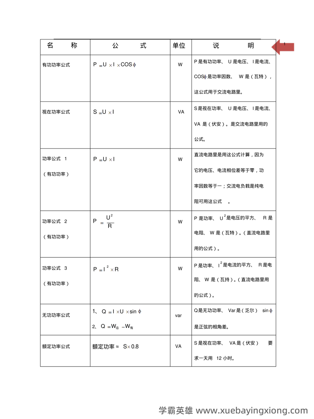 新疆农业大学《电工电子学》2021-2022学年第二学期期末试卷_夸克文档 - 01_《电工电子学》复习资料_《电工电子学》基础常用公式总汇_第1页_学霸英雄_www.xuebayingxiong.com 新疆农业大学《电工电子学》2021-2022学年第二学期期末试卷_夸克文档 - 01_《电工电子学》复习资料_《电工电子学》基础常用公式总汇_第1页_学霸英雄_www.xuebayingxiong.com