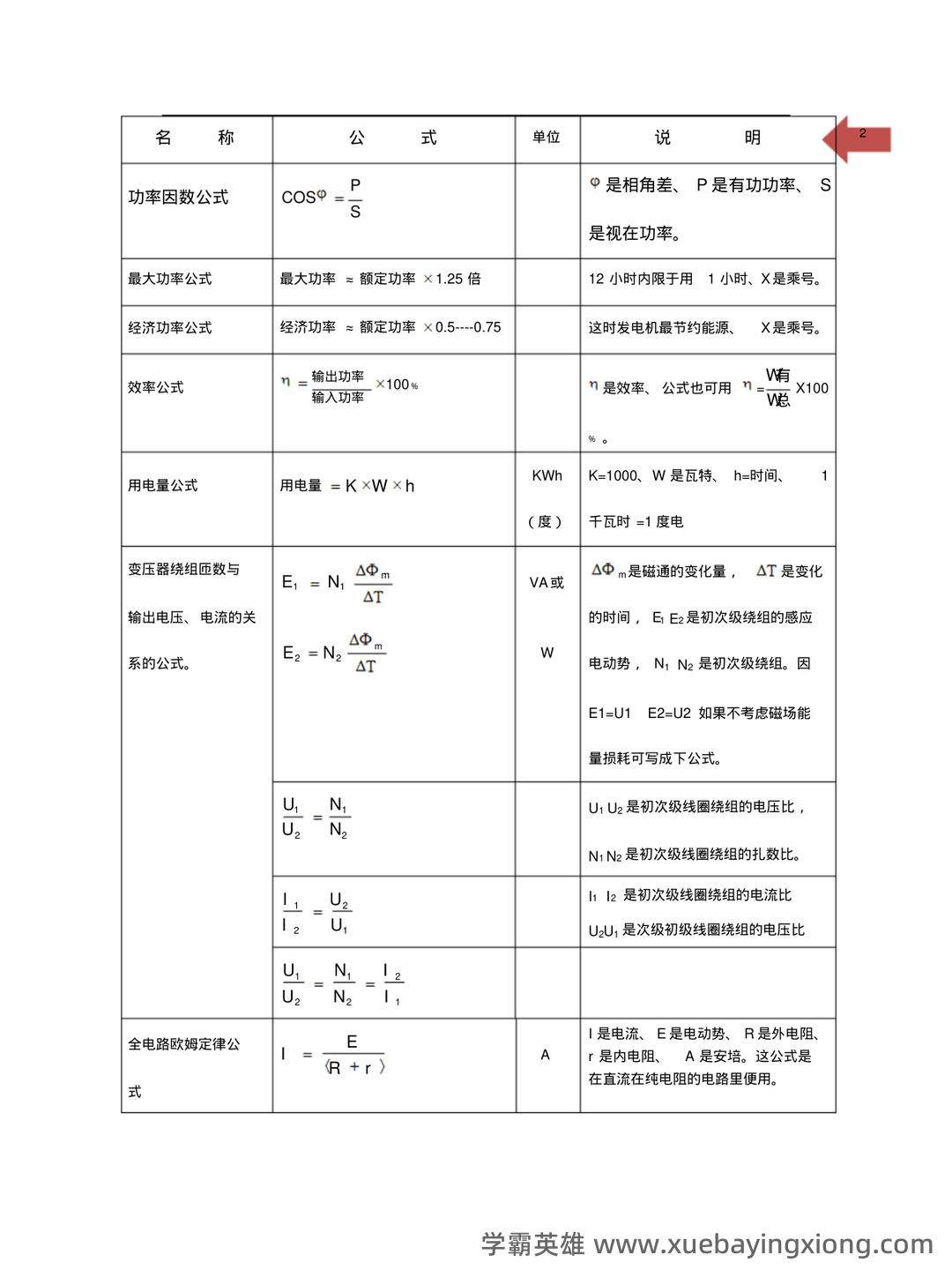 新疆农业大学《电工电子学》2021-2022学年第二学期期末试卷_夸克文档 - 01_《电工电子学》复习资料_《电工电子学》基础常用公式总汇_第2页_学霸英雄_www.xuebayingxiong.com 新疆农业大学《电工电子学》2021-2022学年第二学期期末试卷_夸克文档 - 01_《电工电子学》复习资料_《电工电子学》基础常用公式总汇_第2页_学霸英雄_www.xuebayingxiong.com